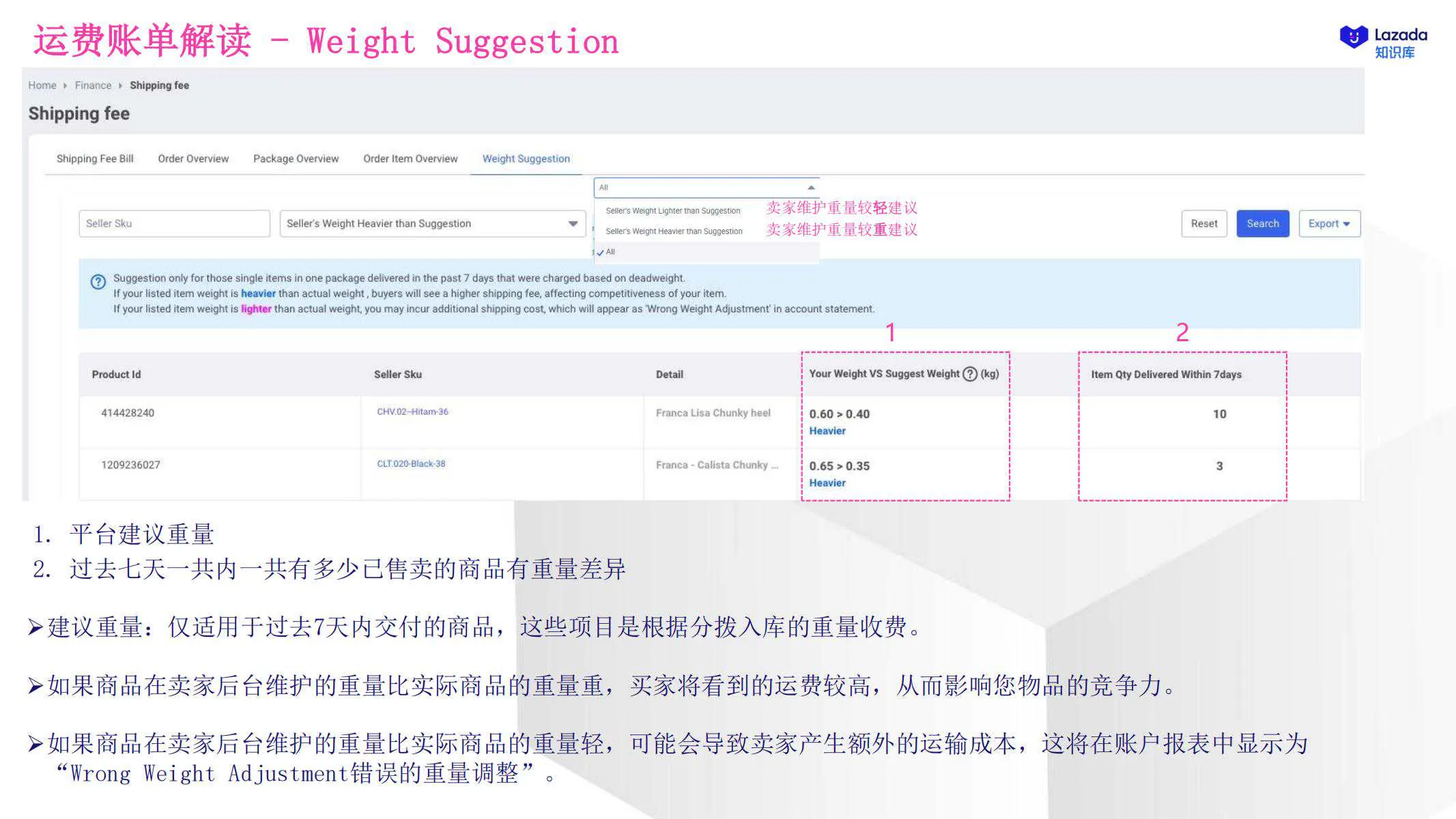【Lazada知识大纲更新】物流费用及账单