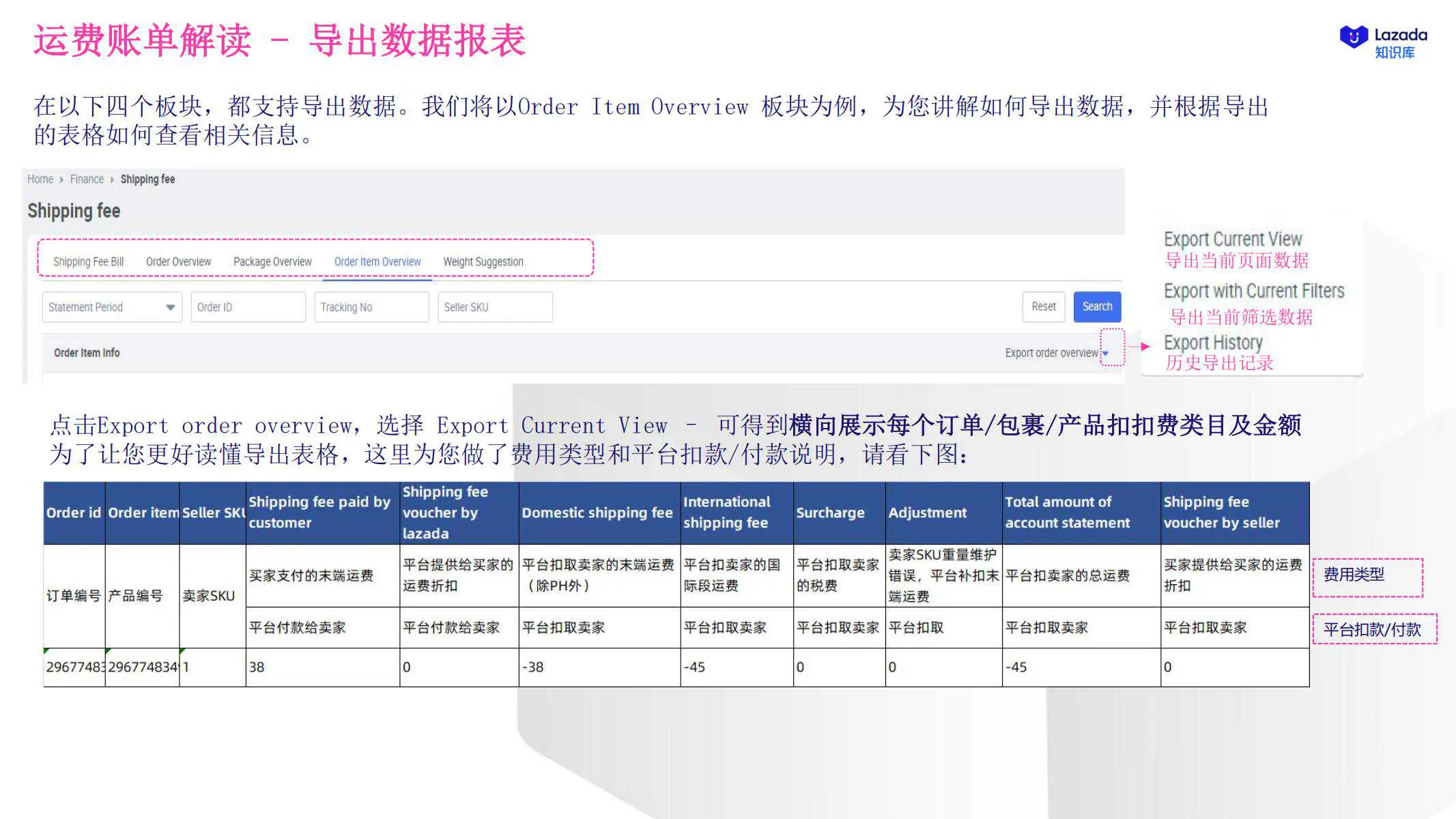 【Lazada知识大纲更新】物流费用及账单