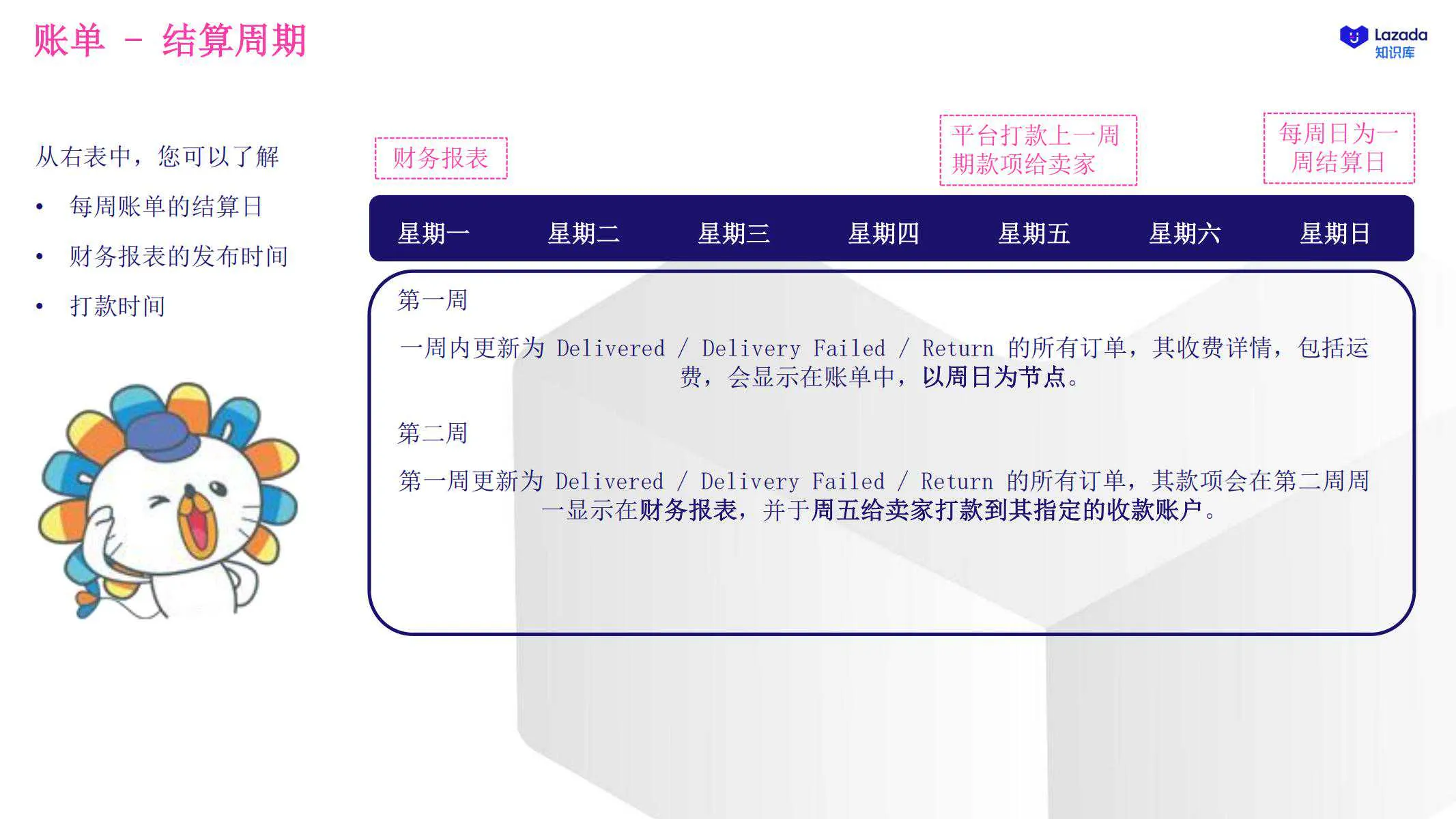 【Lazada知识大纲更新】物流费用及账单