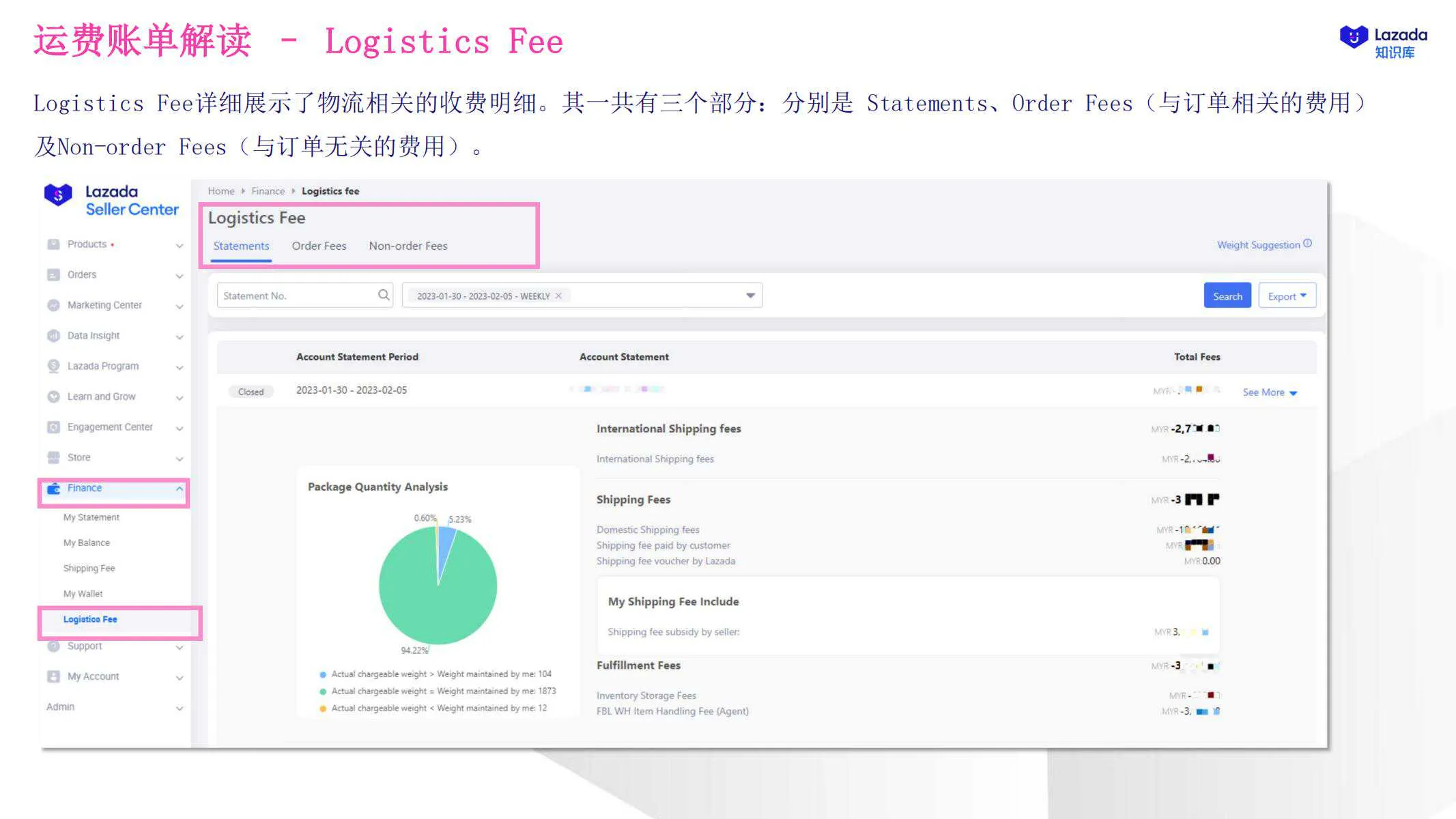 【Lazada知识大纲更新】物流费用及账单