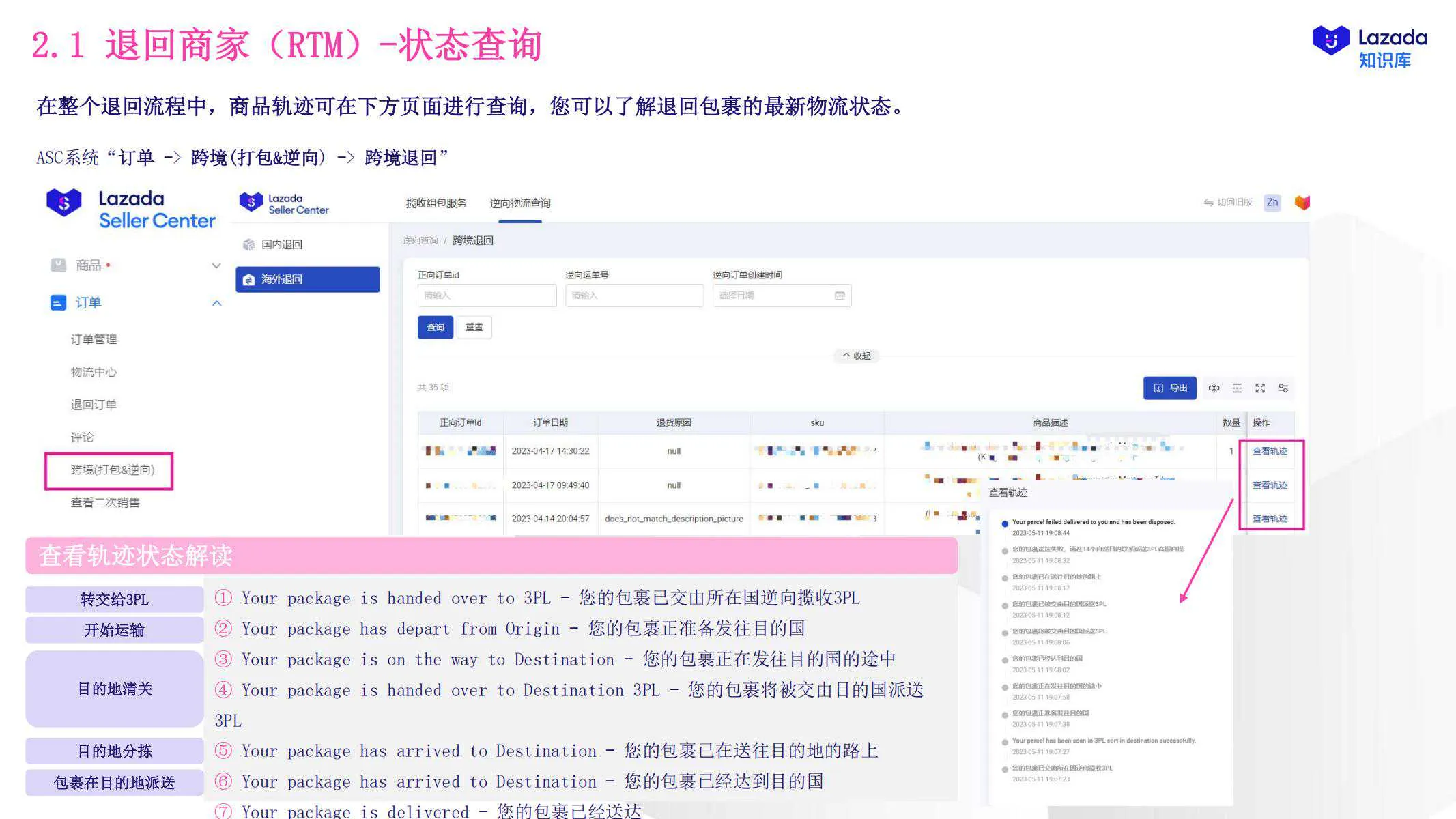 【Lazada知识大纲更新】退货增值服务