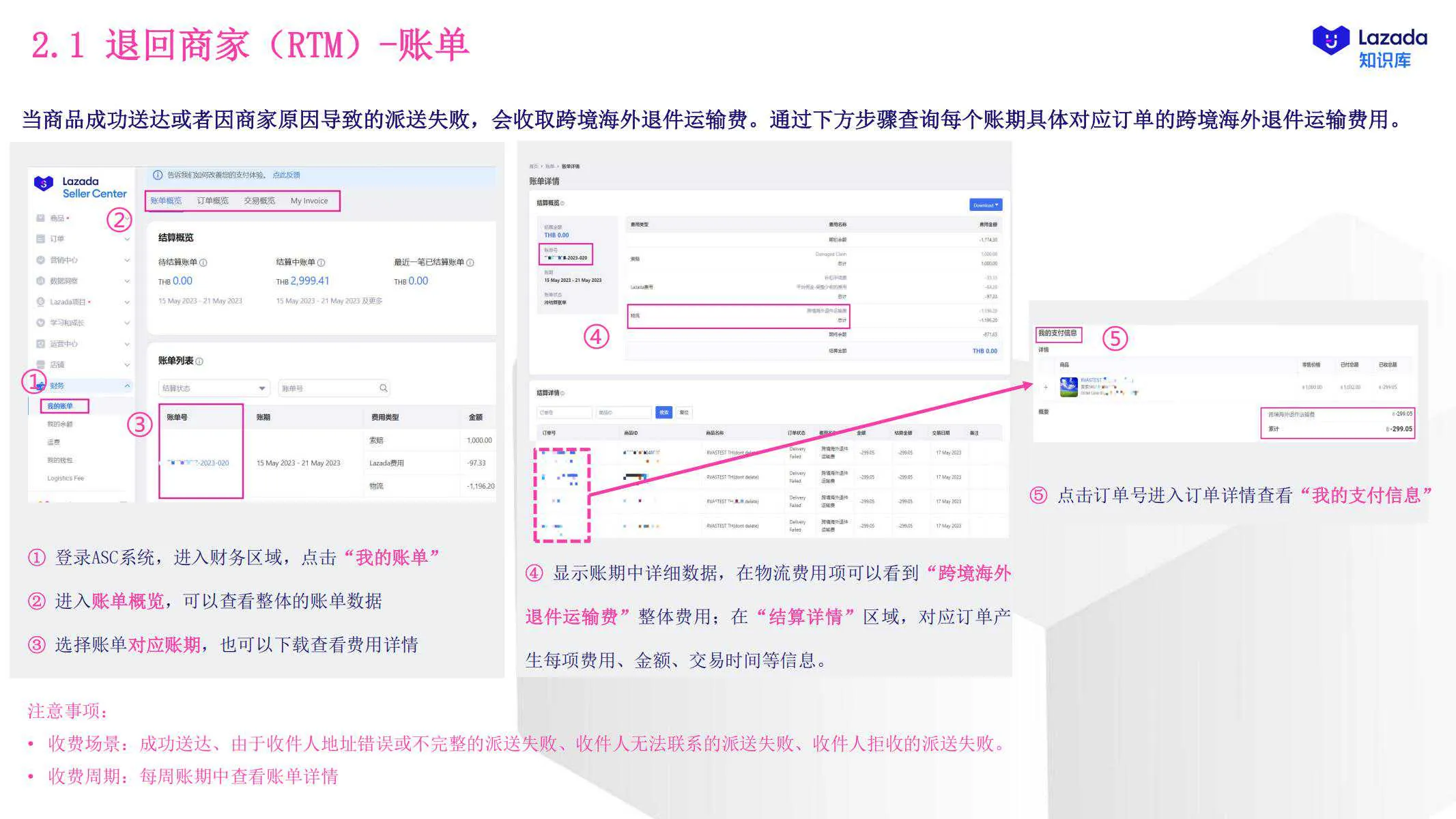 【Lazada知识大纲更新】退货增值服务