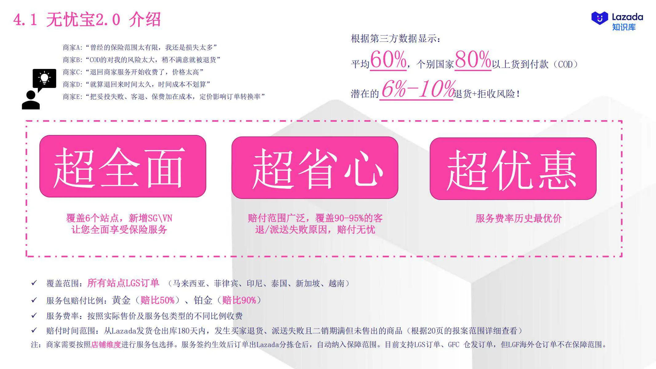 【Lazada知识大纲更新】退货增值服务