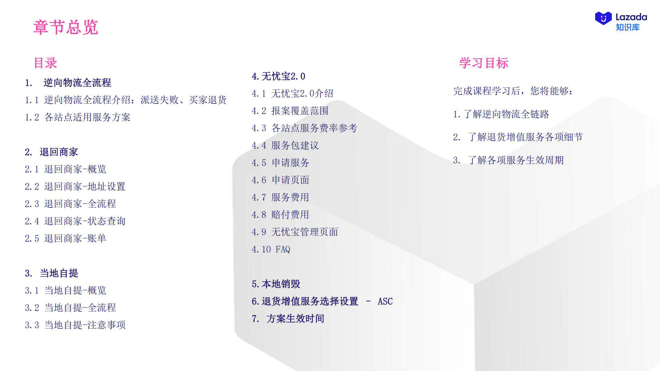 【Lazada知识大纲更新】退货增值服务