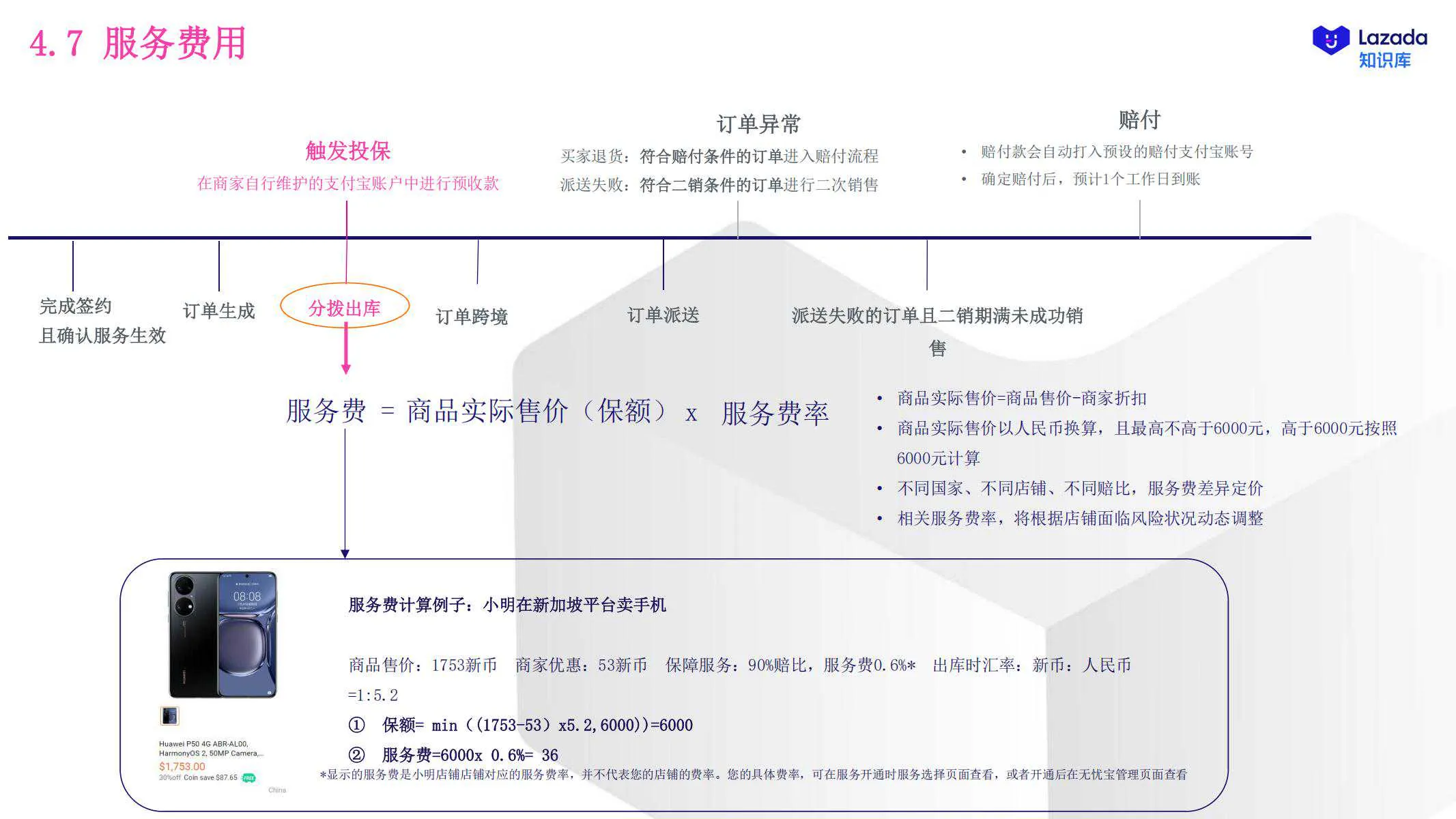 【Lazada知识大纲更新】退货增值服务