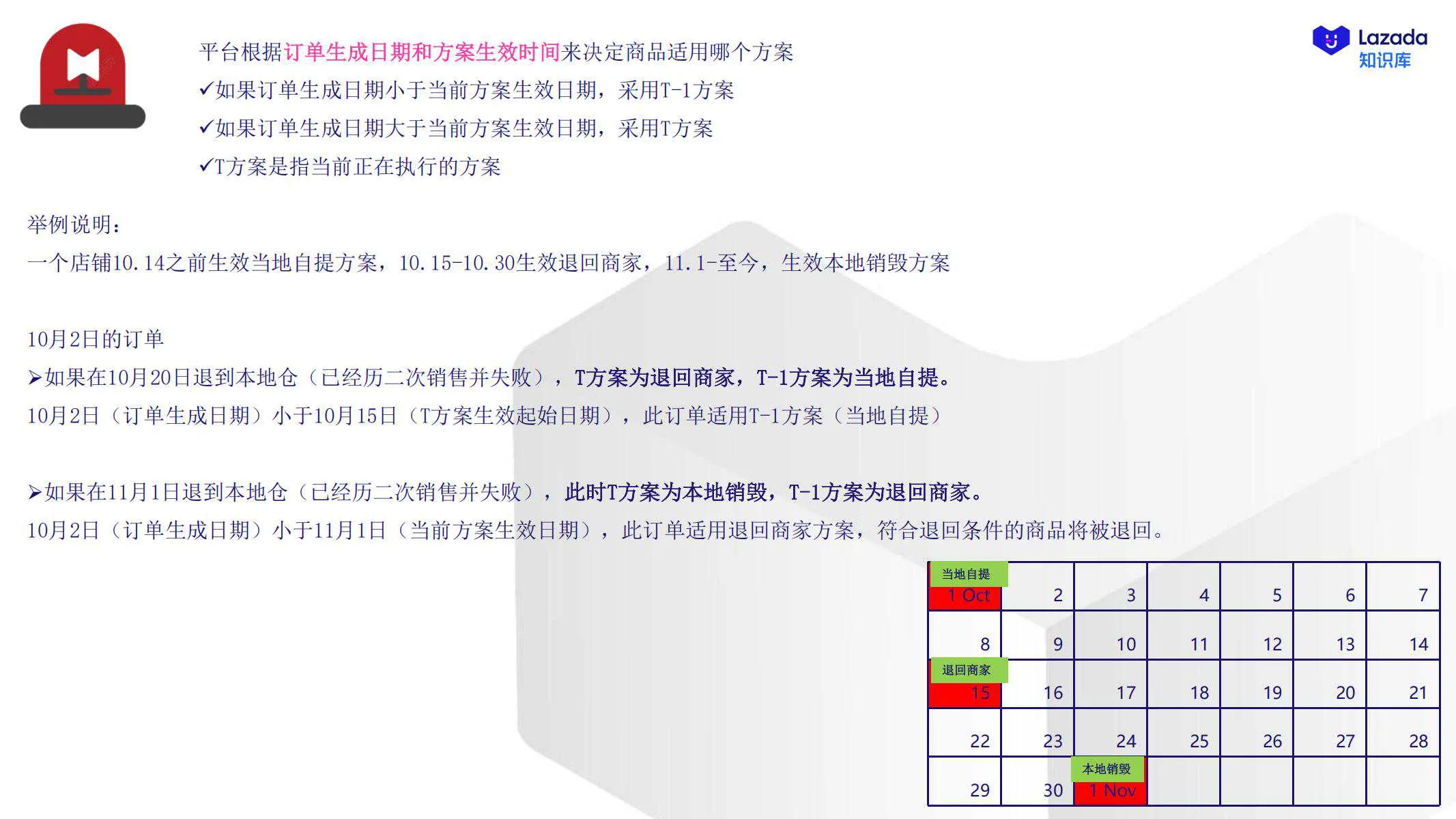 【Lazada知识大纲更新】退货增值服务