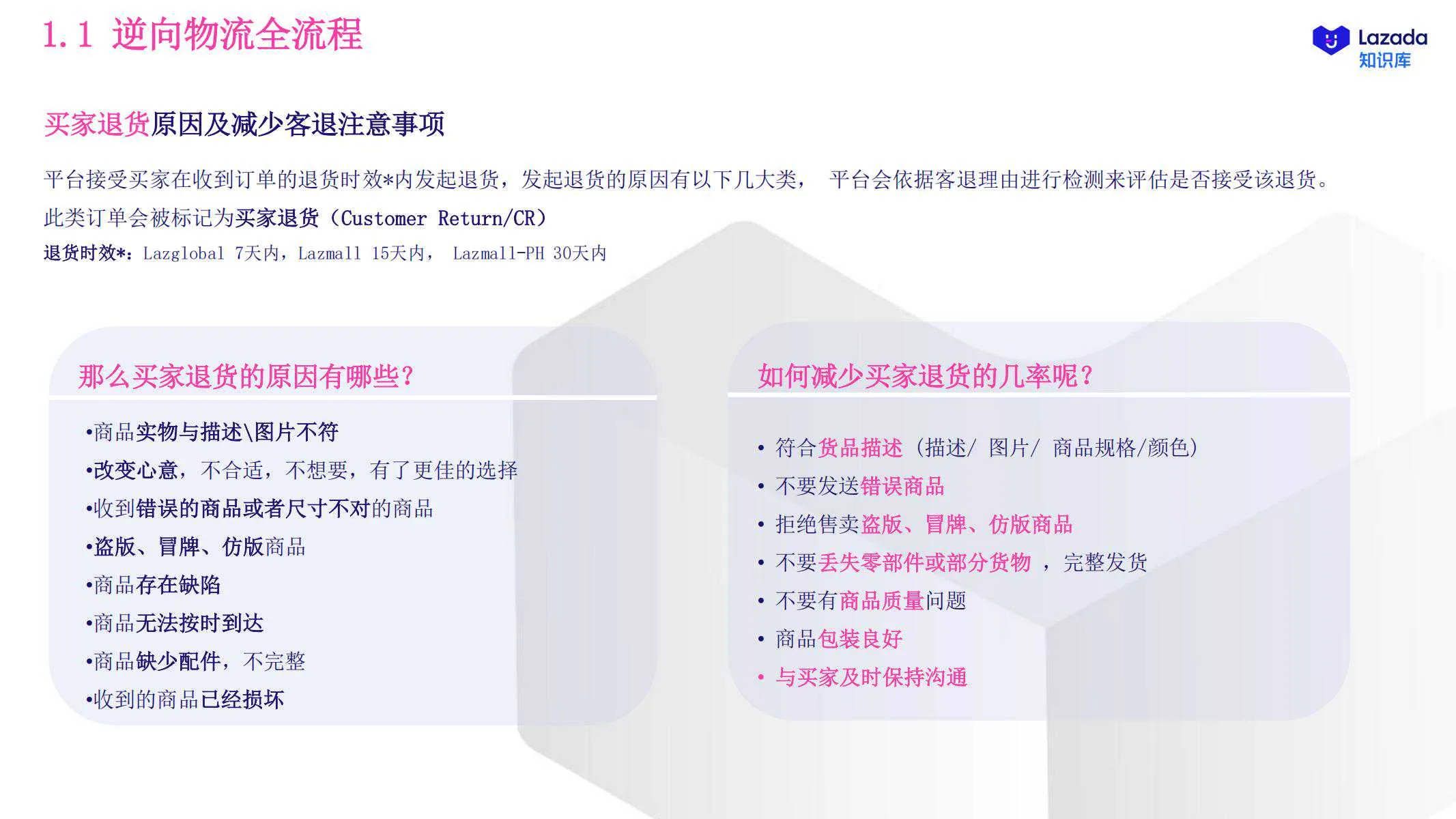 【Lazada知识大纲更新】退货增值服务