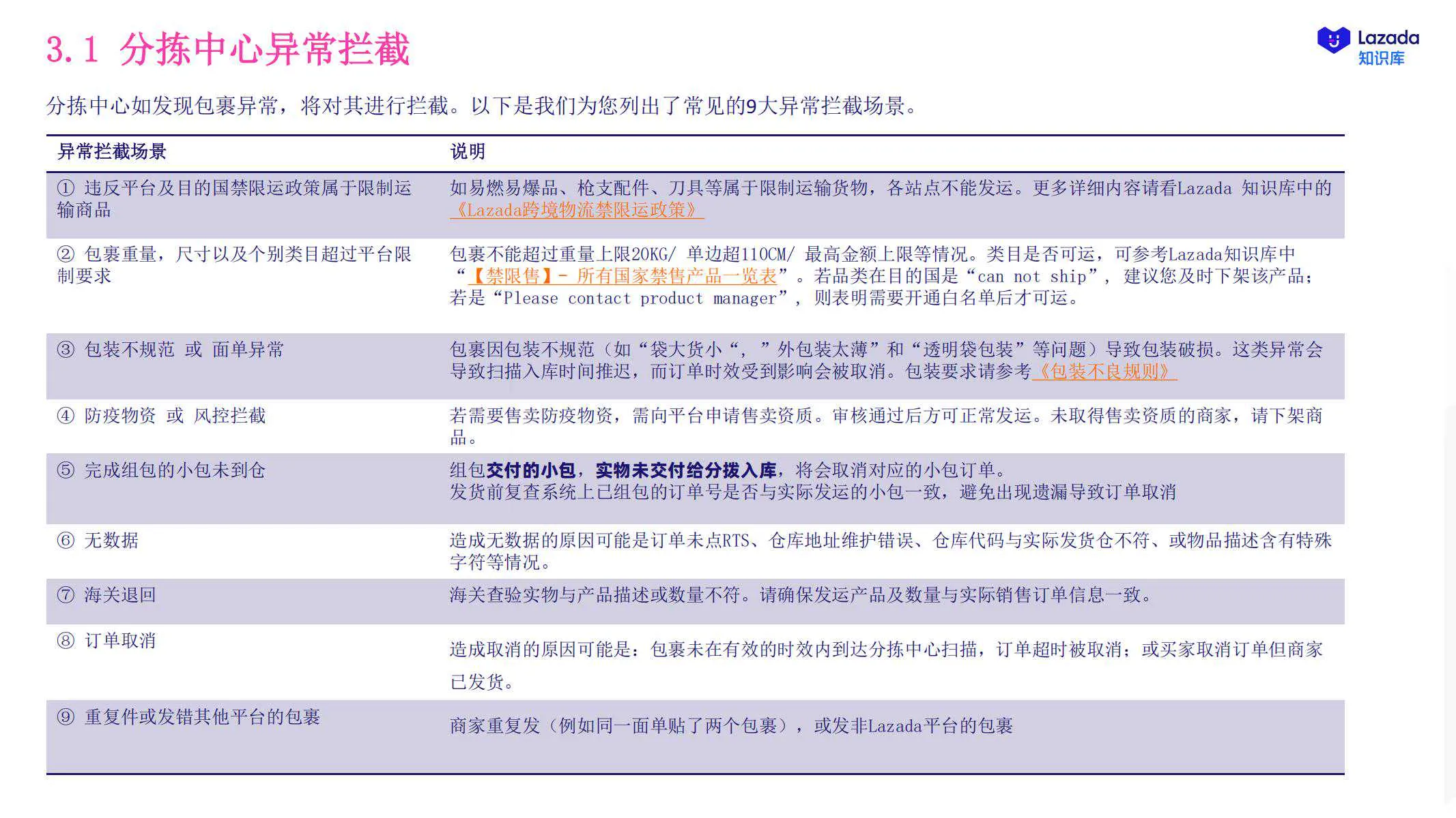 【Lazada知识大纲更新】商家发货指引