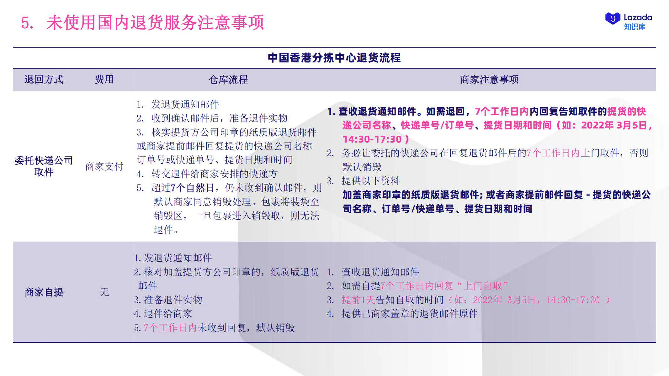 【Lazada知识大纲更新】商家发货指引