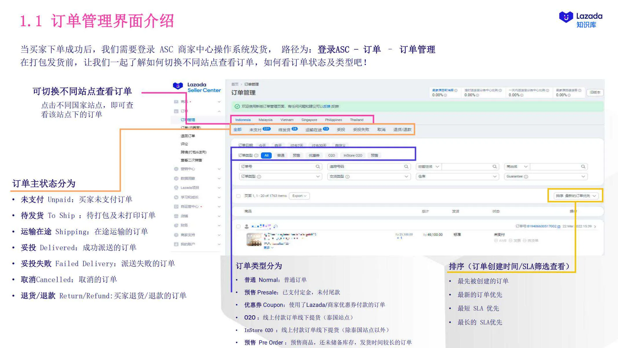 【Lazada知识大纲更新】商家发货指引