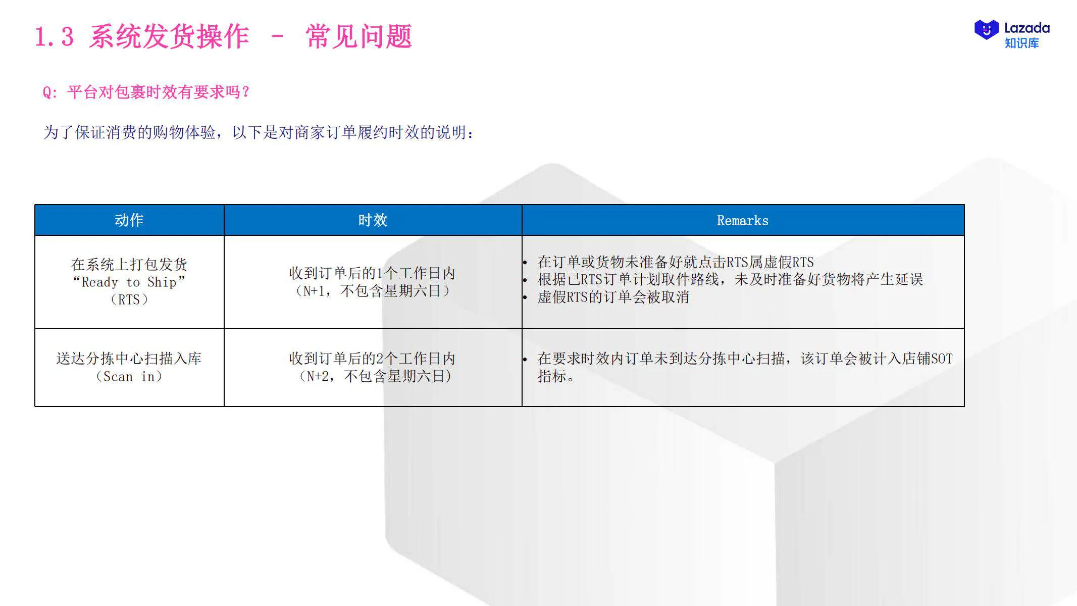 【Lazada知识大纲更新】商家发货指引