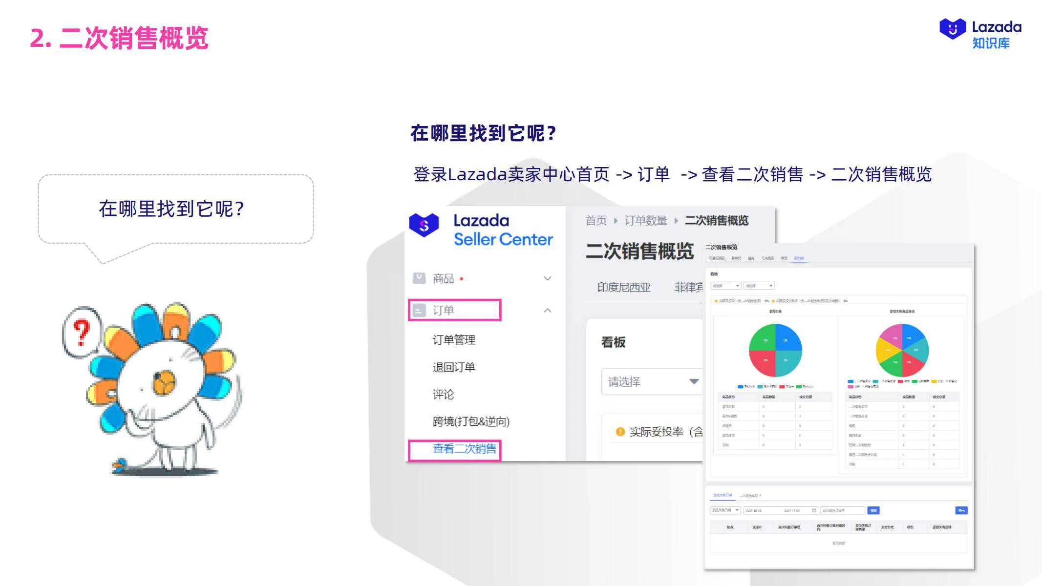 【Lazada知识大纲更新】二次销售服务