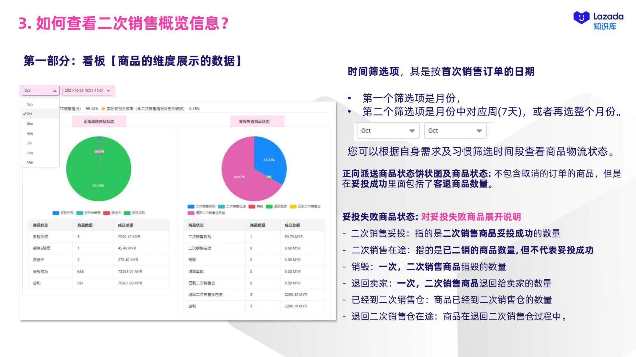 【Lazada知识大纲更新】二次销售服务