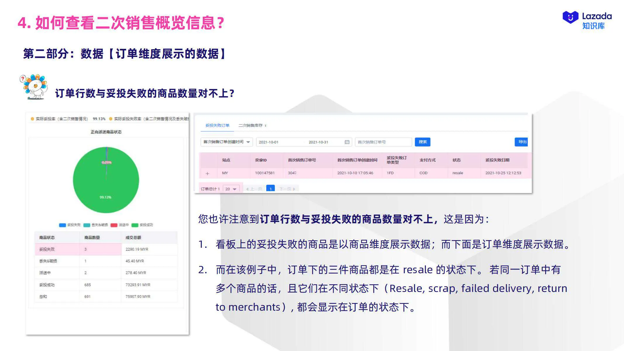 【Lazada知识大纲更新】二次销售服务