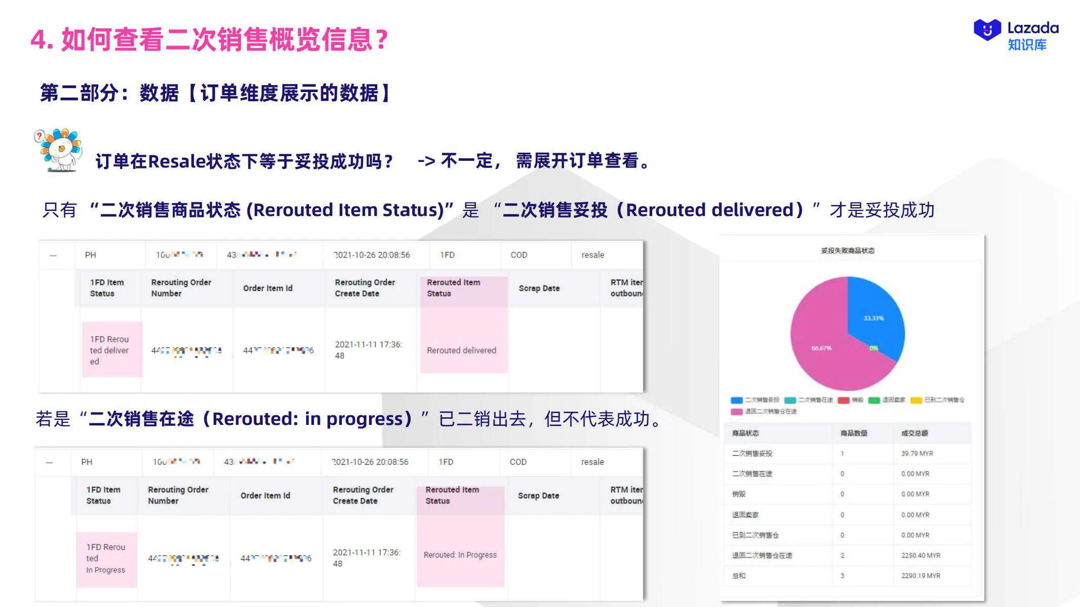 【Lazada知识大纲更新】二次销售服务