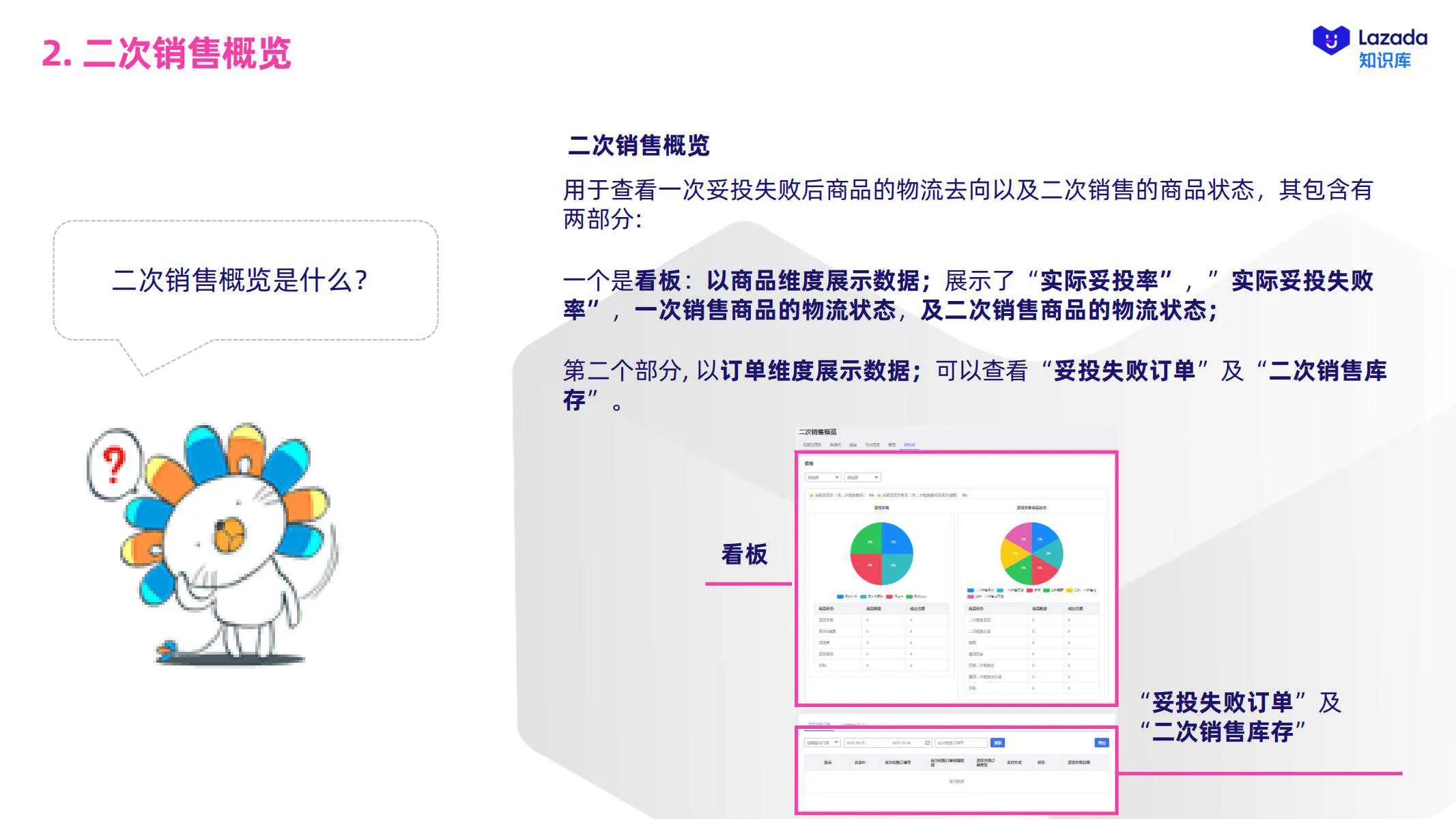 【Lazada知识大纲更新】二次销售服务