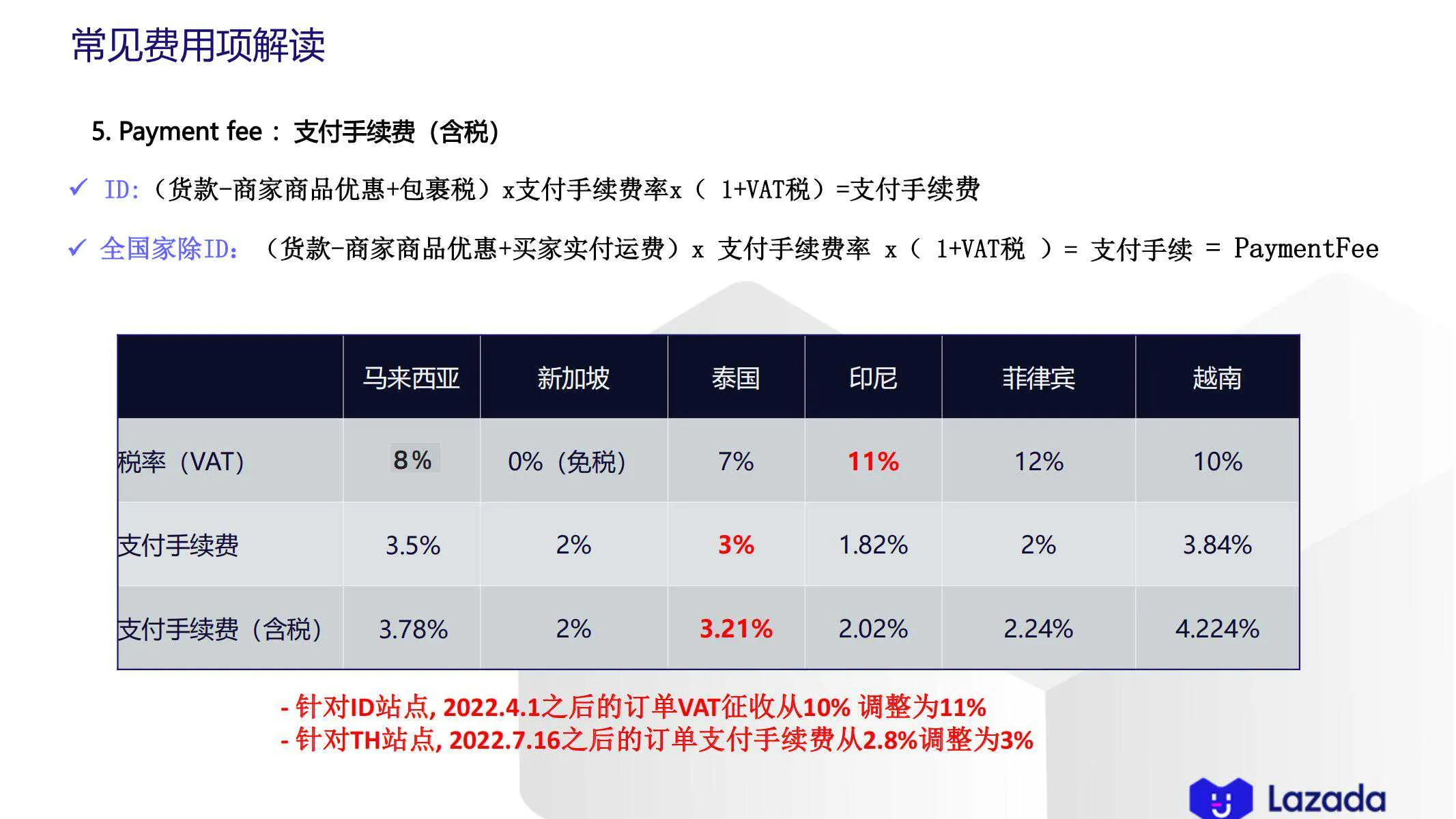 【Lazada知识大纲更新】账单常见费用项解读