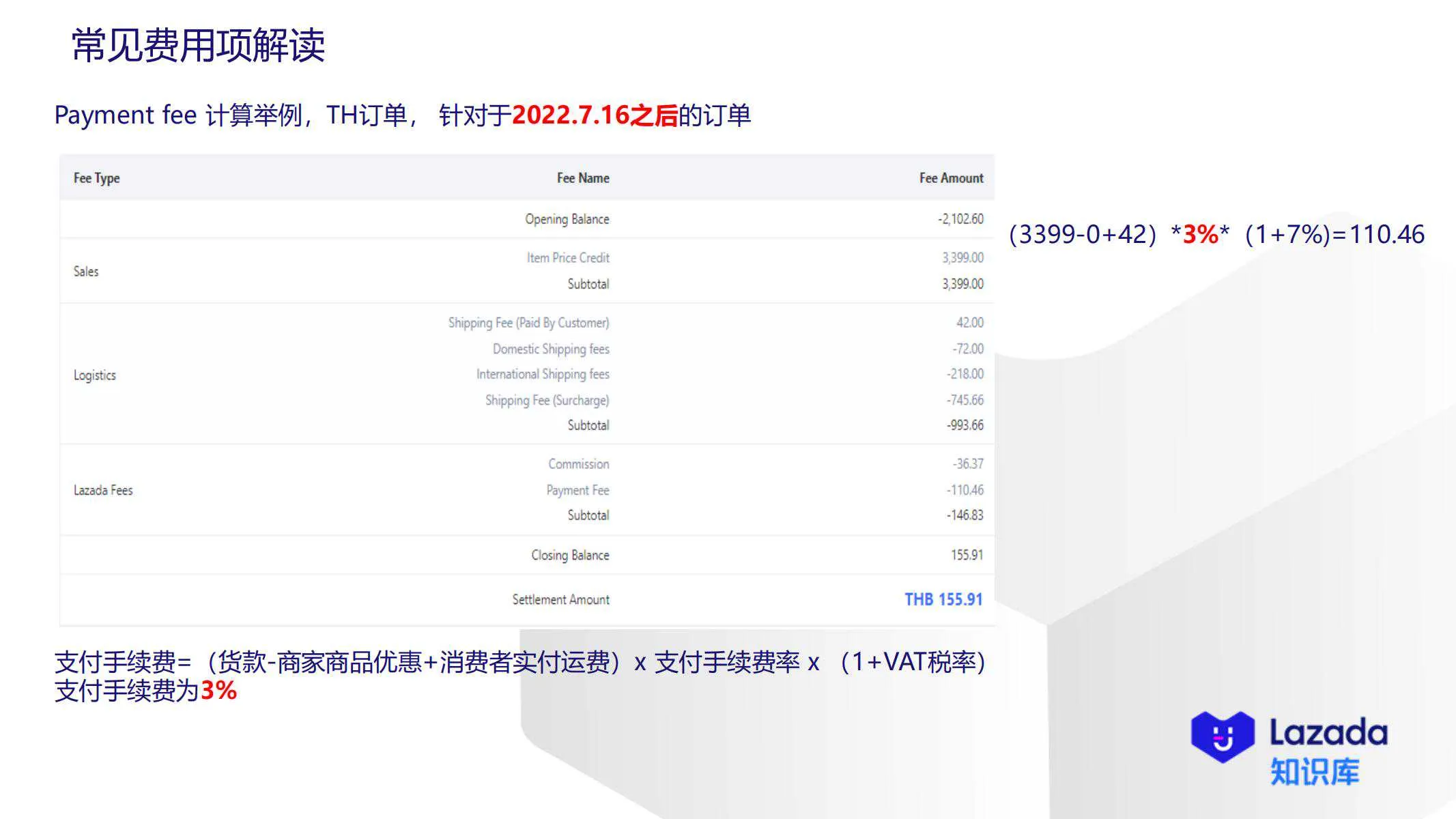 【Lazada知识大纲更新】账单常见费用项解读