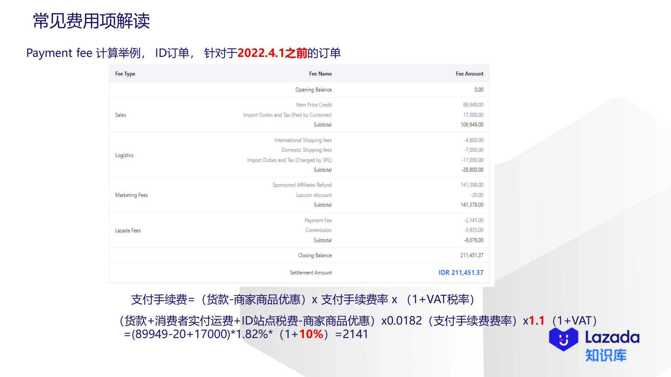【Lazada知识大纲更新】账单常见费用项解读