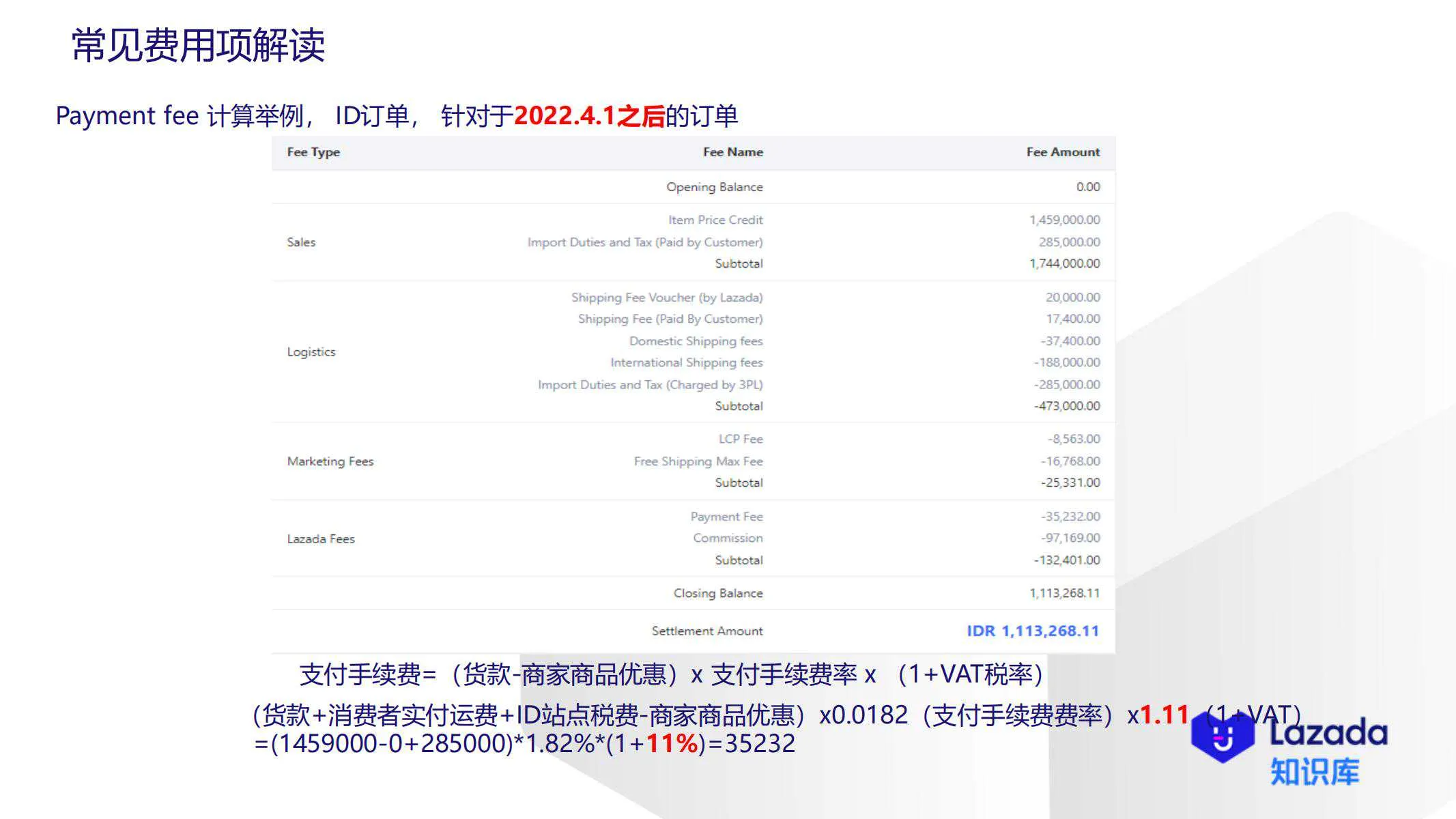 【Lazada知识大纲更新】账单常见费用项解读