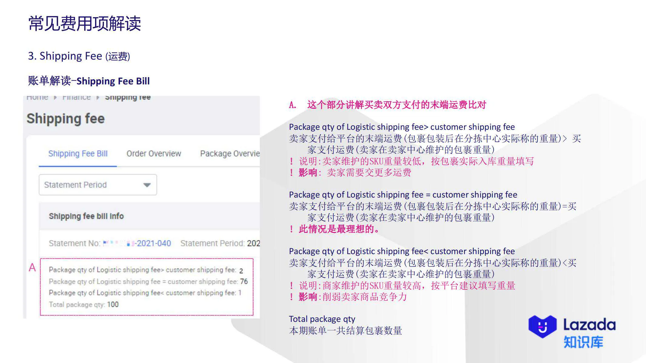 【Lazada知识大纲更新】账单常见费用项解读