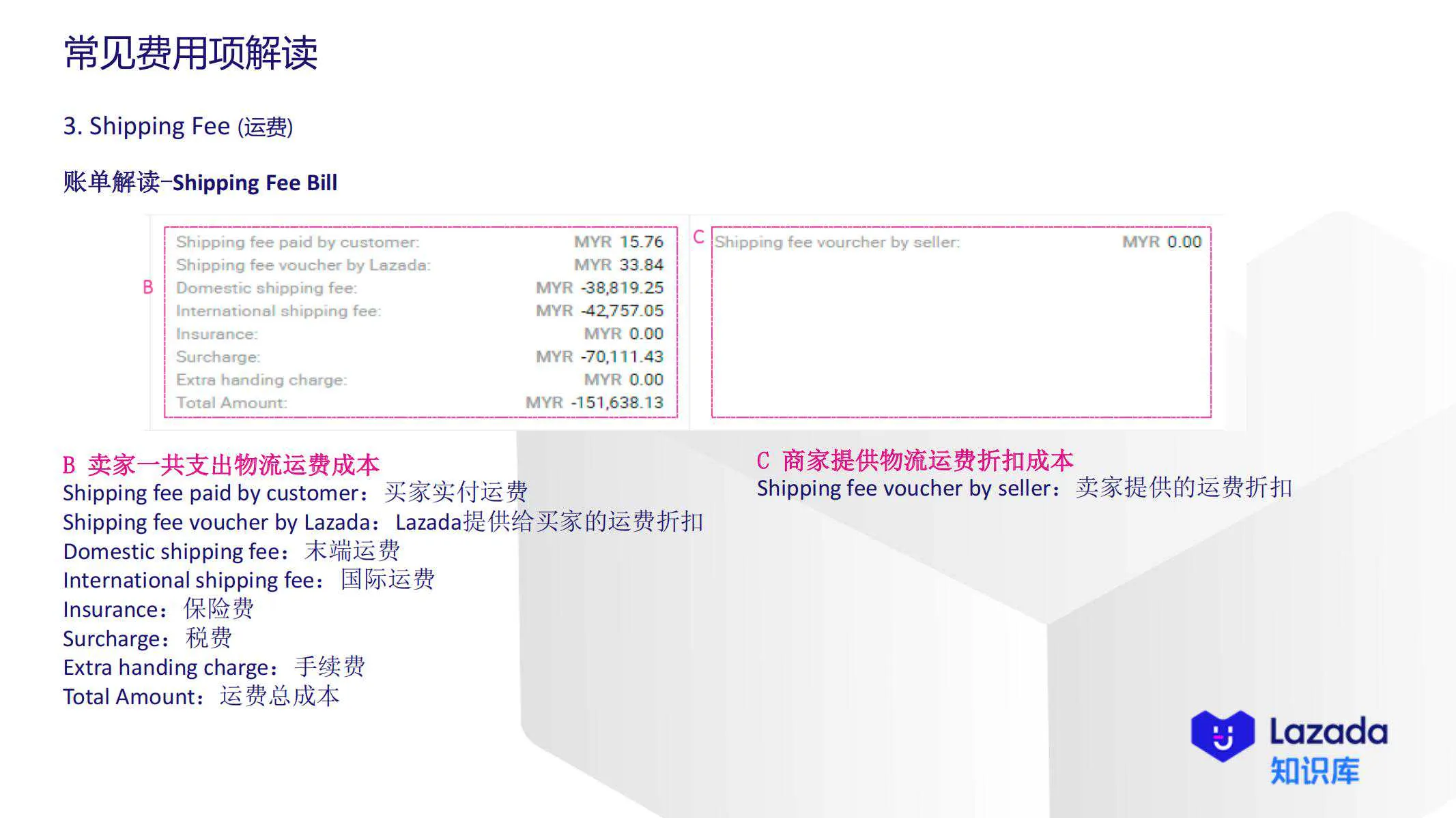 【Lazada知识大纲更新】账单常见费用项解读