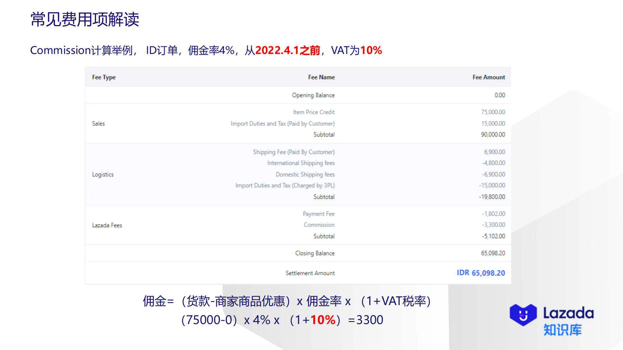 【Lazada知识大纲更新】账单常见费用项解读