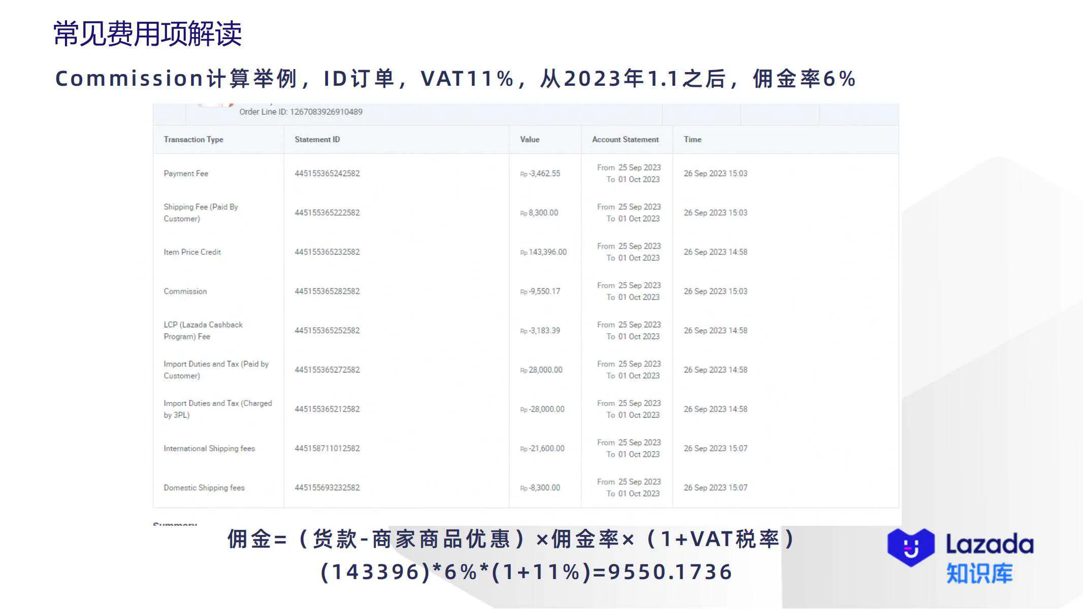 【Lazada知识大纲更新】账单常见费用项解读