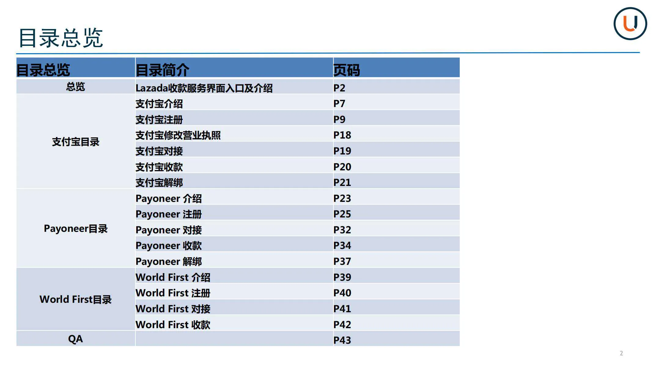 【Lazada知识大纲更新】如何绑定收款账户