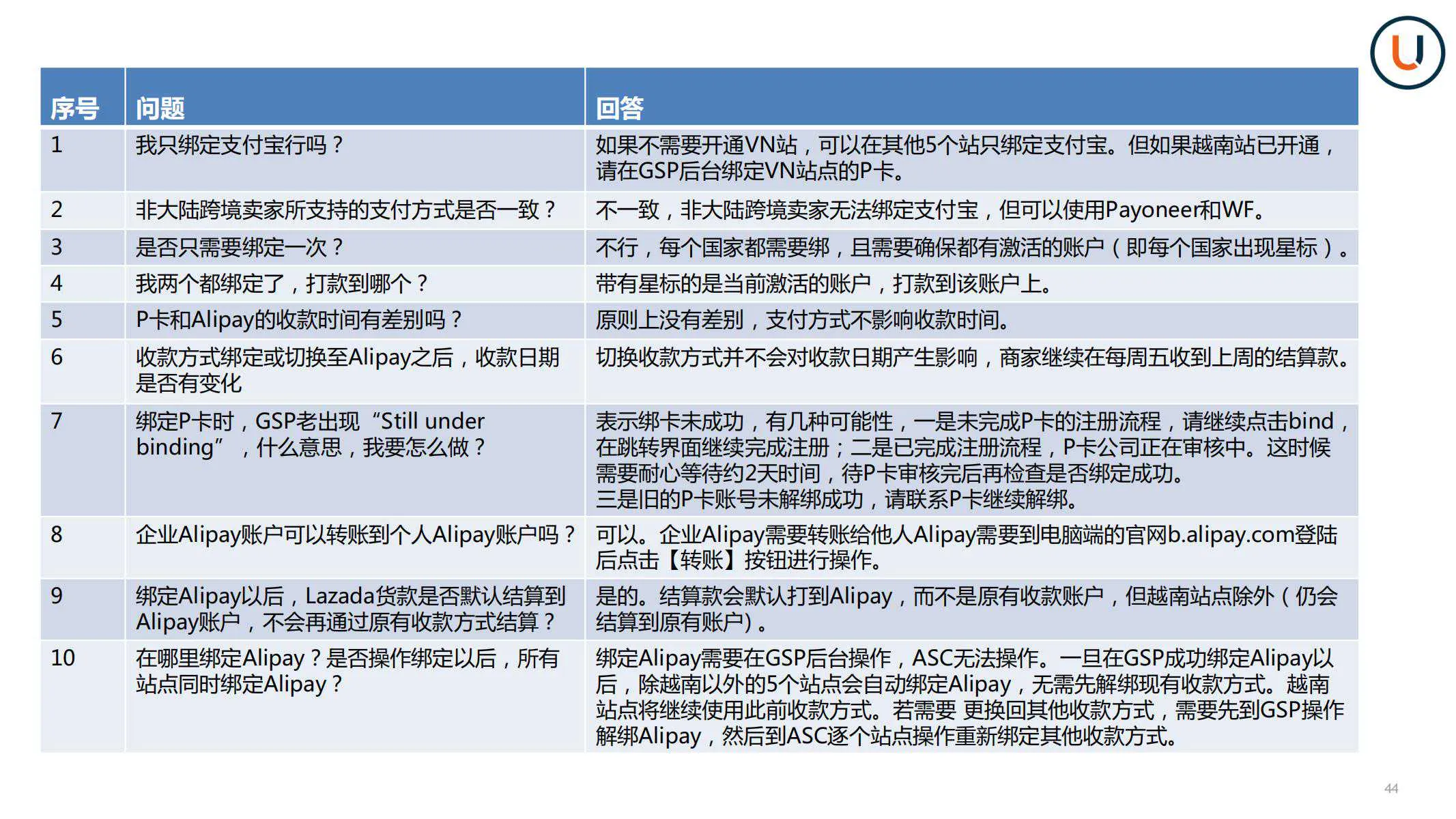 【Lazada知识大纲更新】如何绑定收款账户