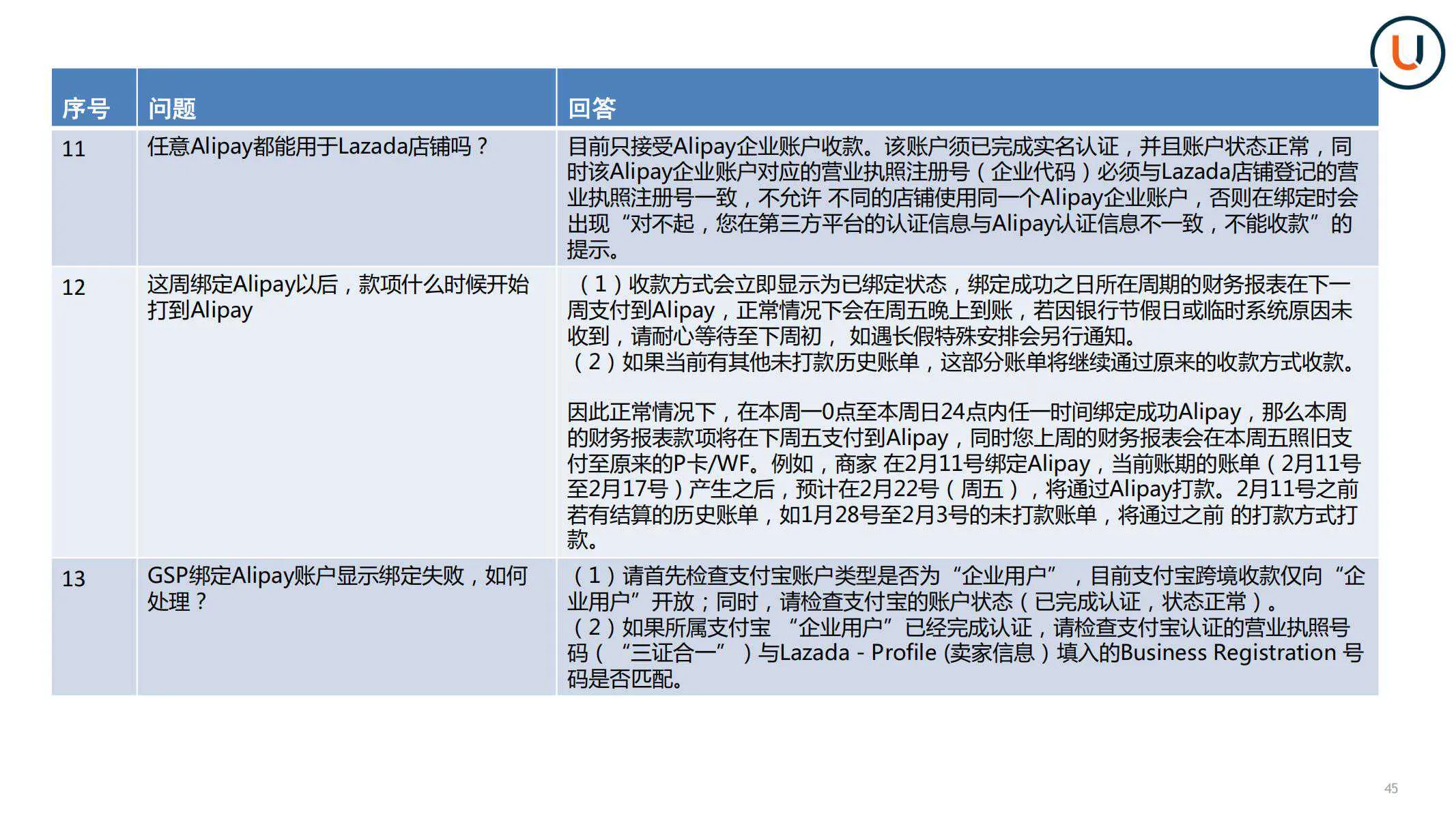 【Lazada知识大纲更新】如何绑定收款账户