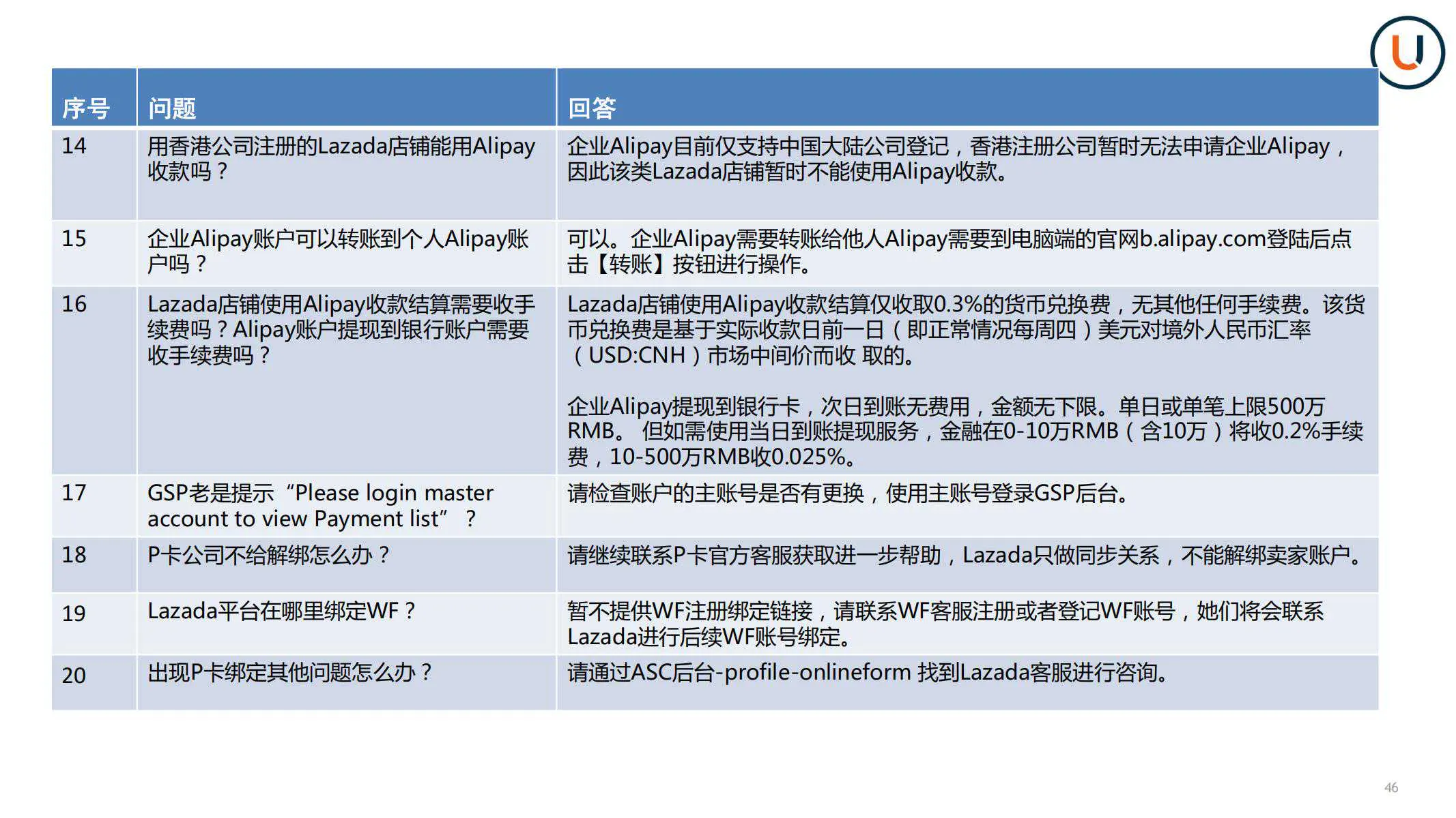 【Lazada知识大纲更新】如何绑定收款账户