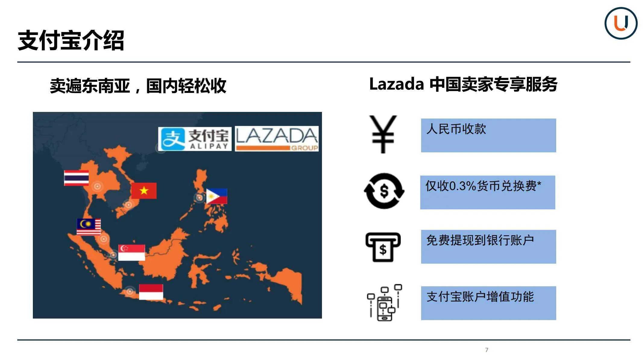 【Lazada知识大纲更新】如何绑定收款账户