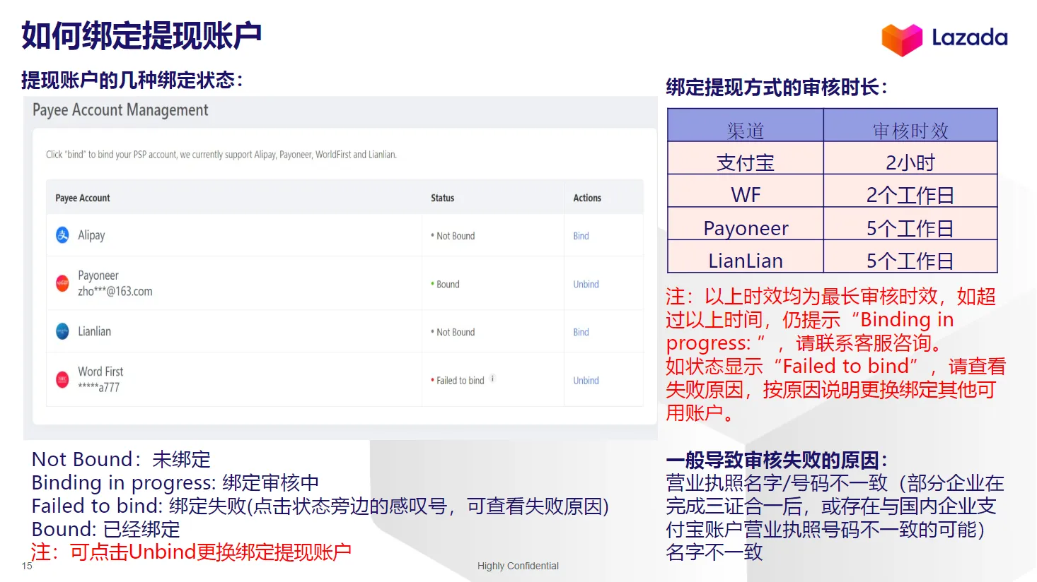 【Lazada知识大纲更新】卖家钱包