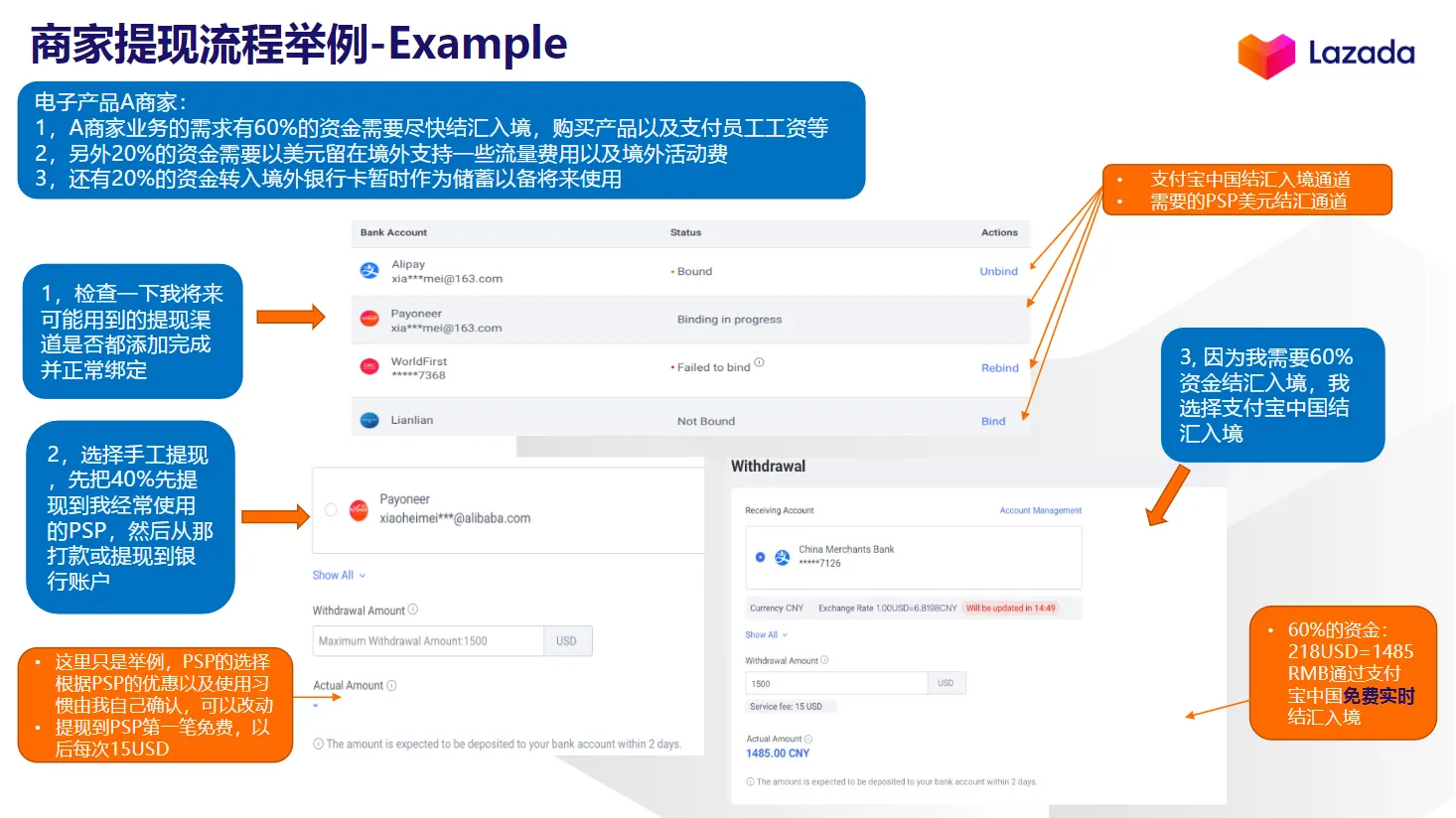 【Lazada知识大纲更新】卖家钱包