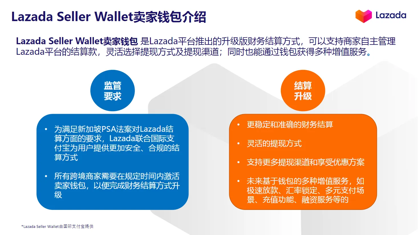 【Lazada知识大纲更新】卖家钱包
