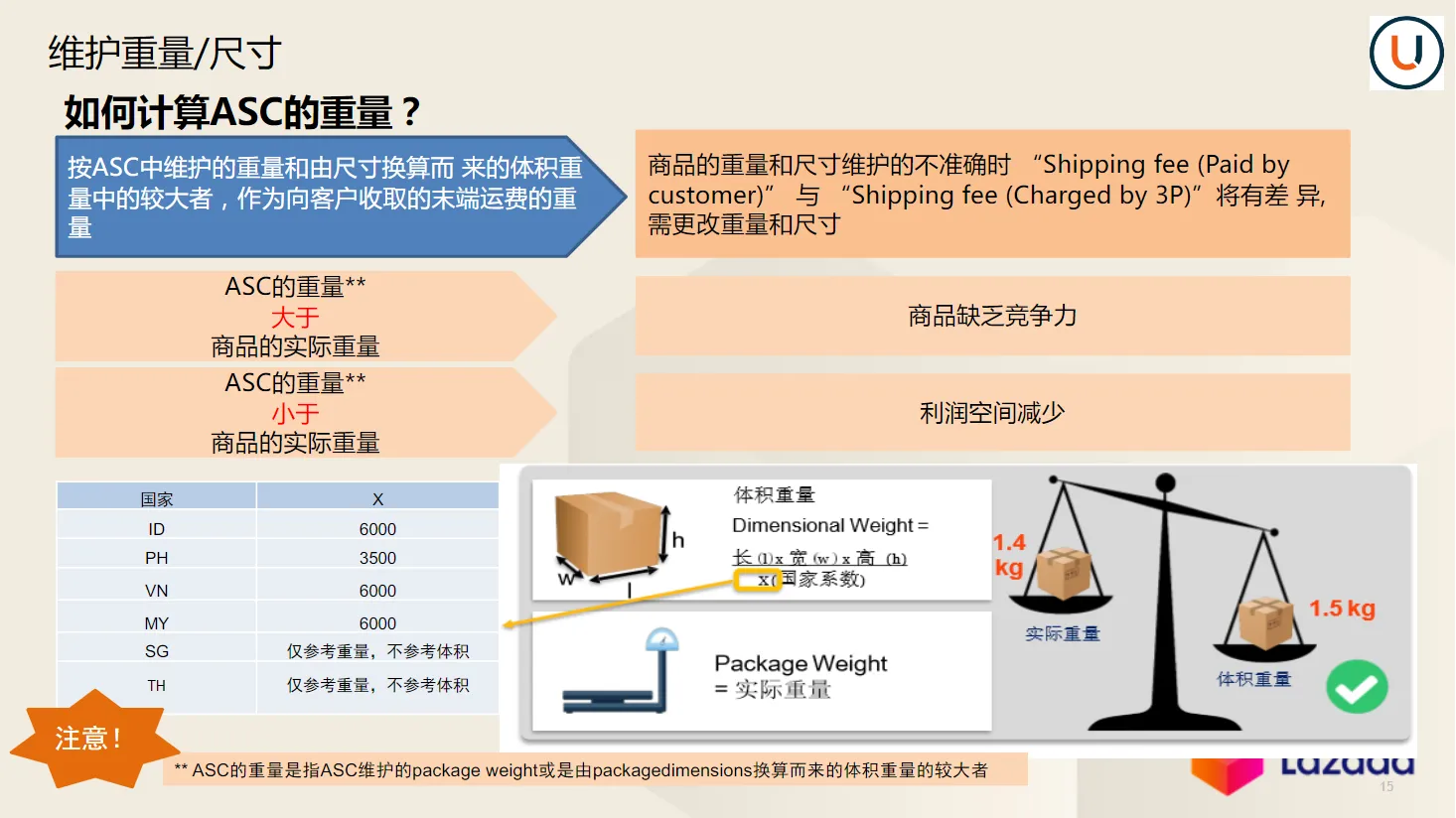 【Lazada知识大纲更新】财务对账指引