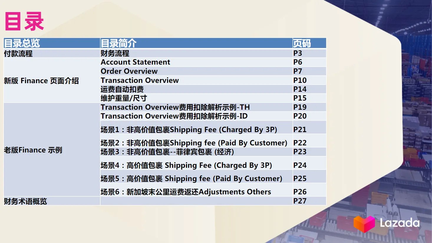 【Lazada知识大纲更新】财务对账指引