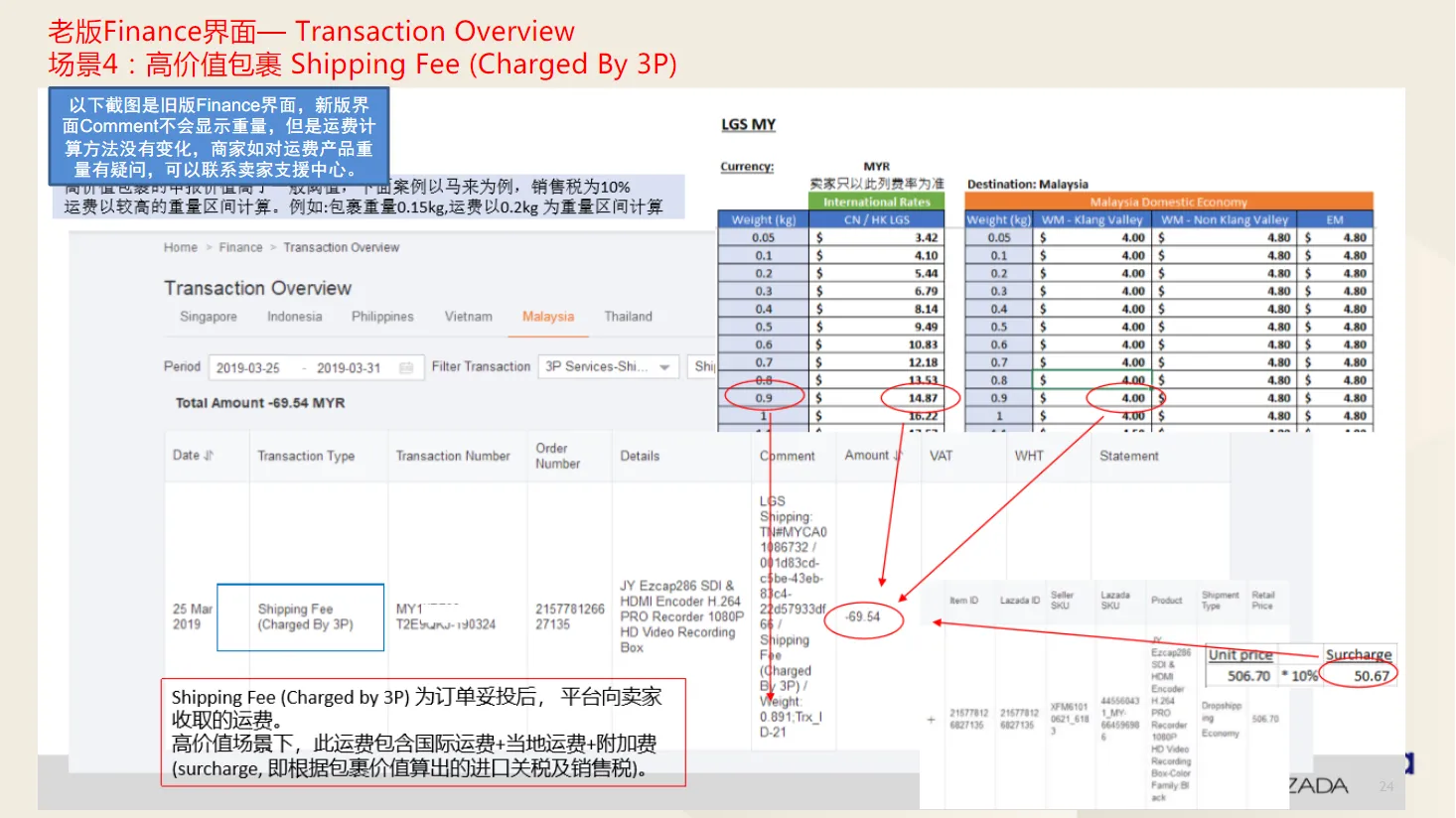 【Lazada知识大纲更新】财务对账指引