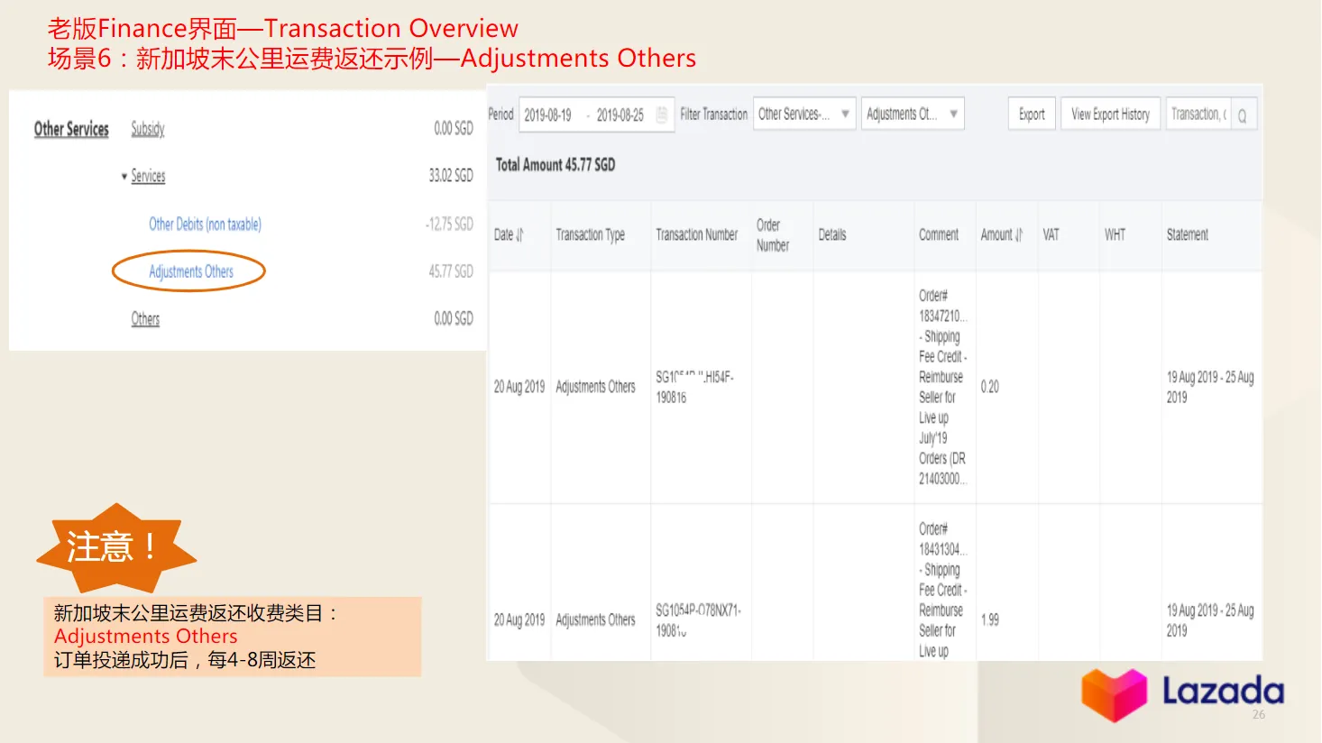 【Lazada知识大纲更新】财务对账指引