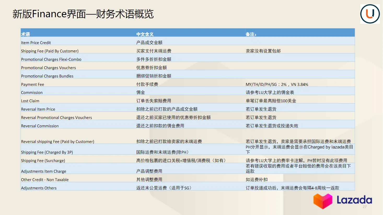 【Lazada知识大纲更新】财务对账指引