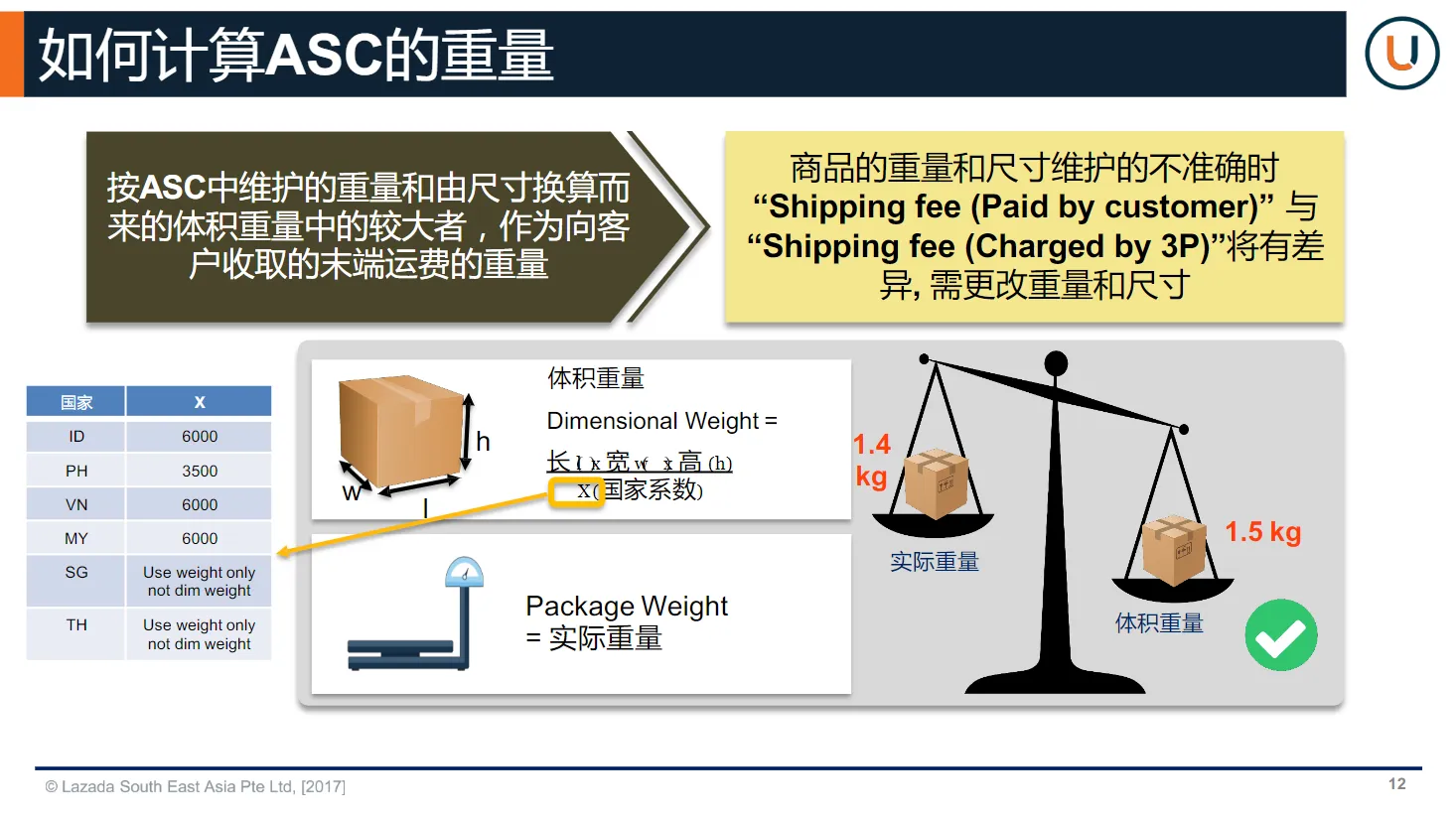 【Lazada知识大纲更新】运费自动扣费功能说明