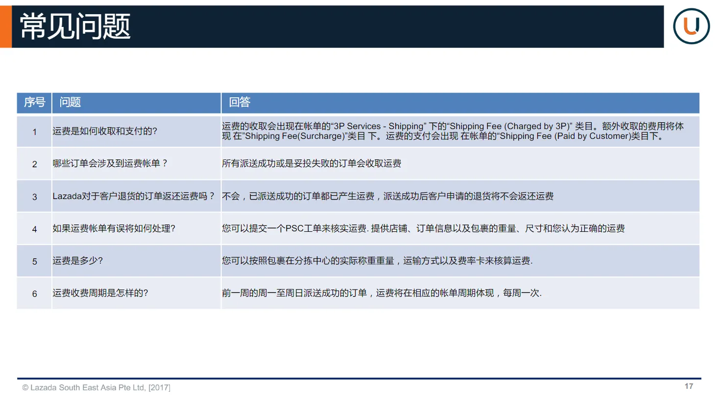 【Lazada知识大纲更新】运费自动扣费功能说明