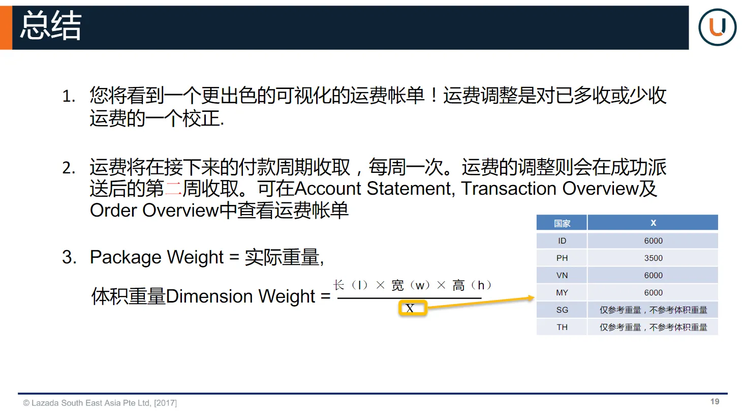 【Lazada知识大纲更新】运费自动扣费功能说明