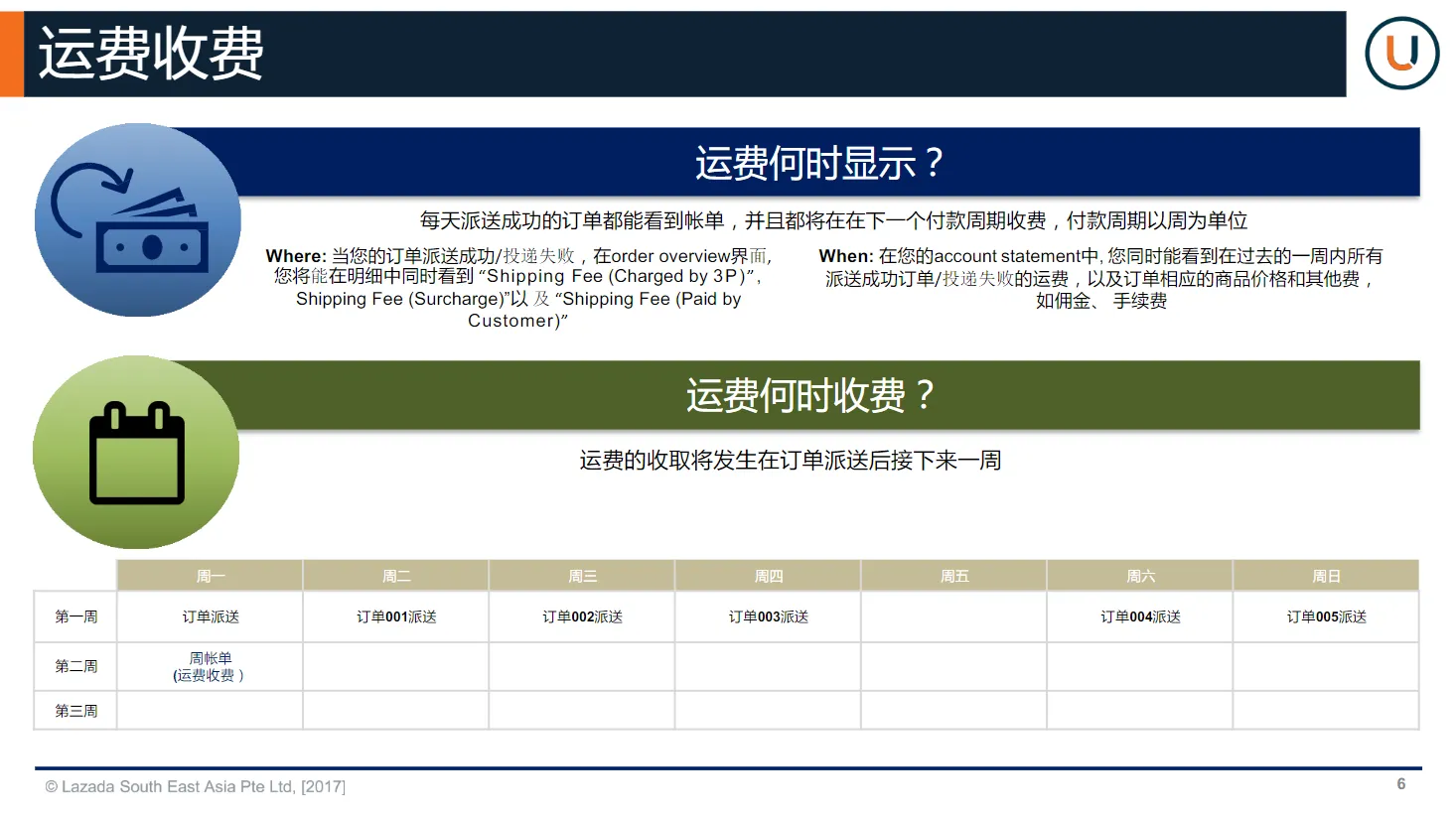 【Lazada知识大纲更新】运费自动扣费功能说明