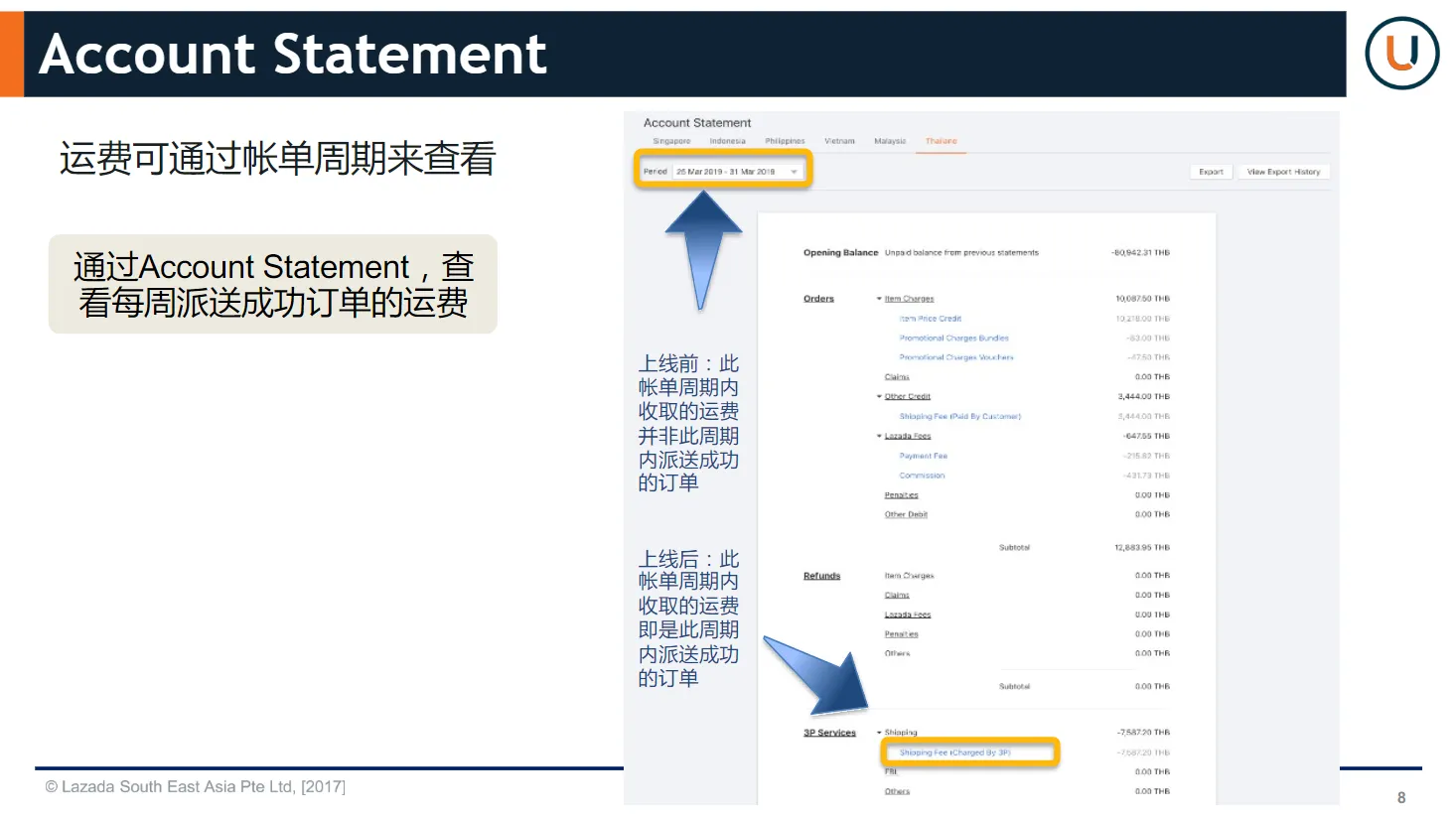 【Lazada知识大纲更新】运费自动扣费功能说明