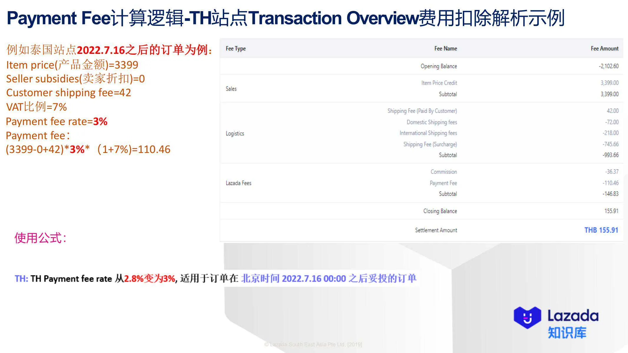 Payment Fee计算逻辑