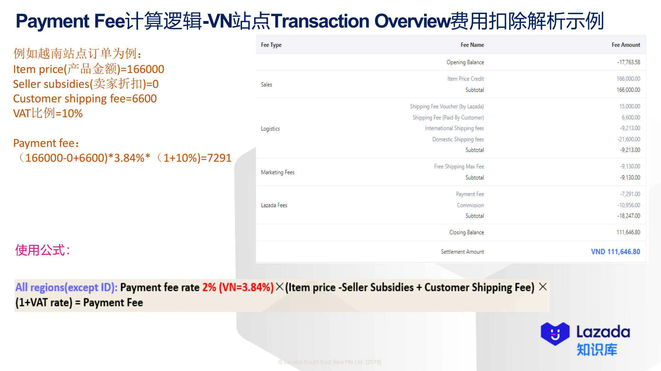 Payment Fee计算逻辑