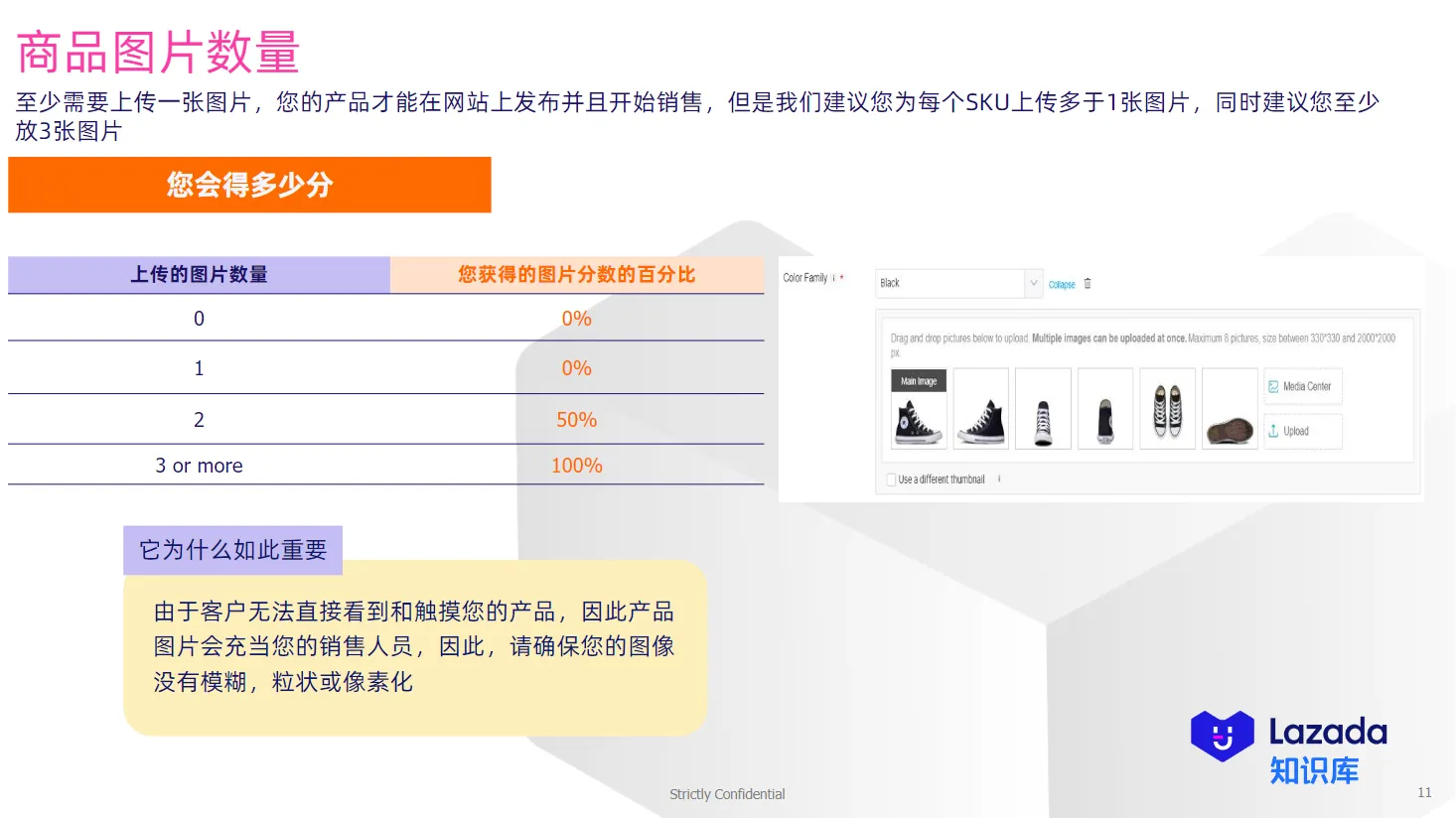 【Lazada知识大纲更新】内容得分