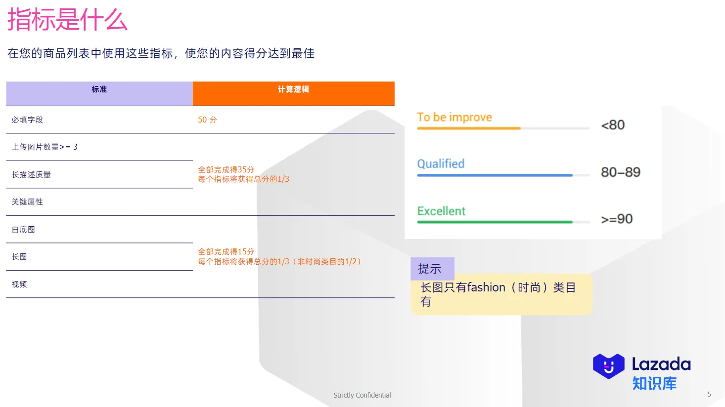 【Lazada知识大纲更新】内容得分